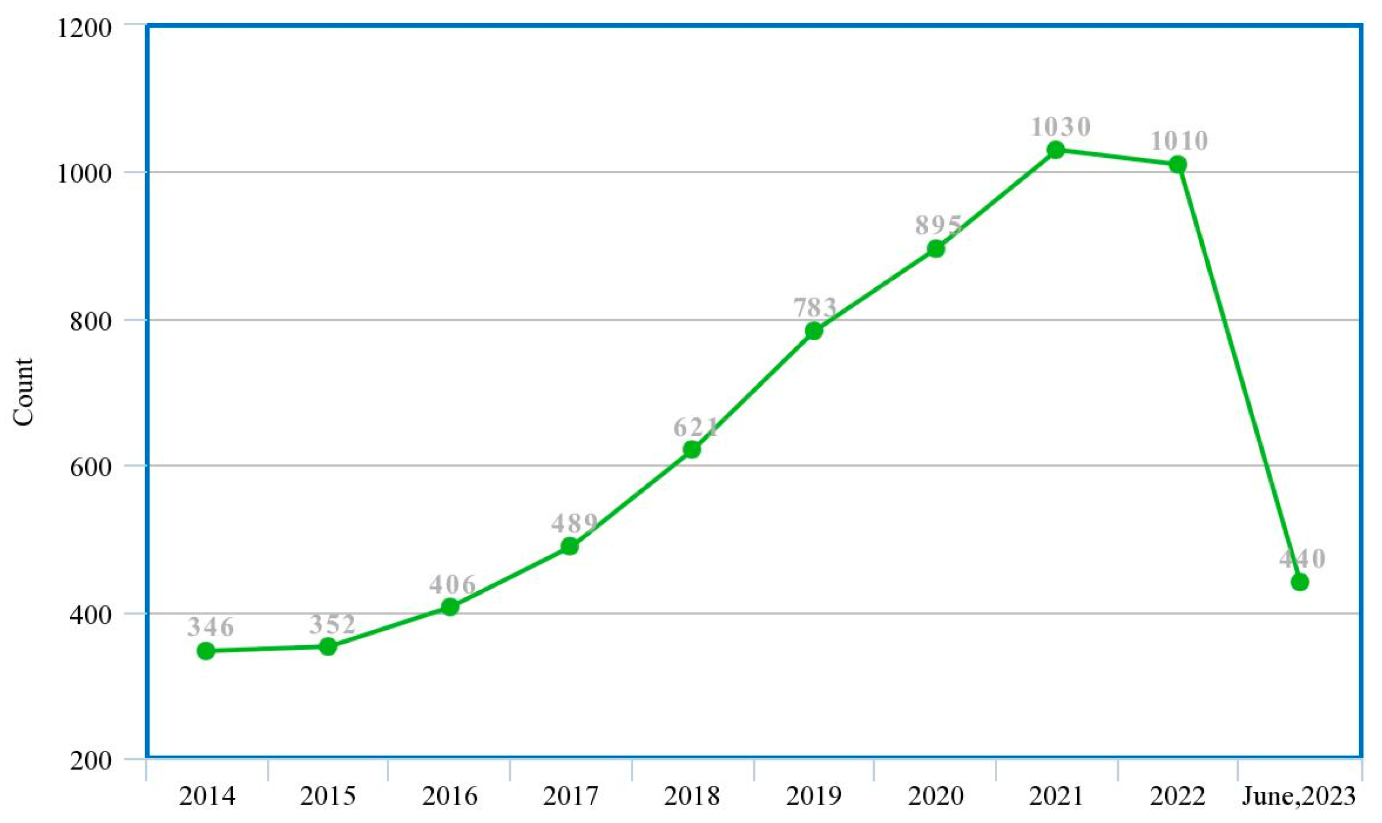Analytics 02 00039 g002