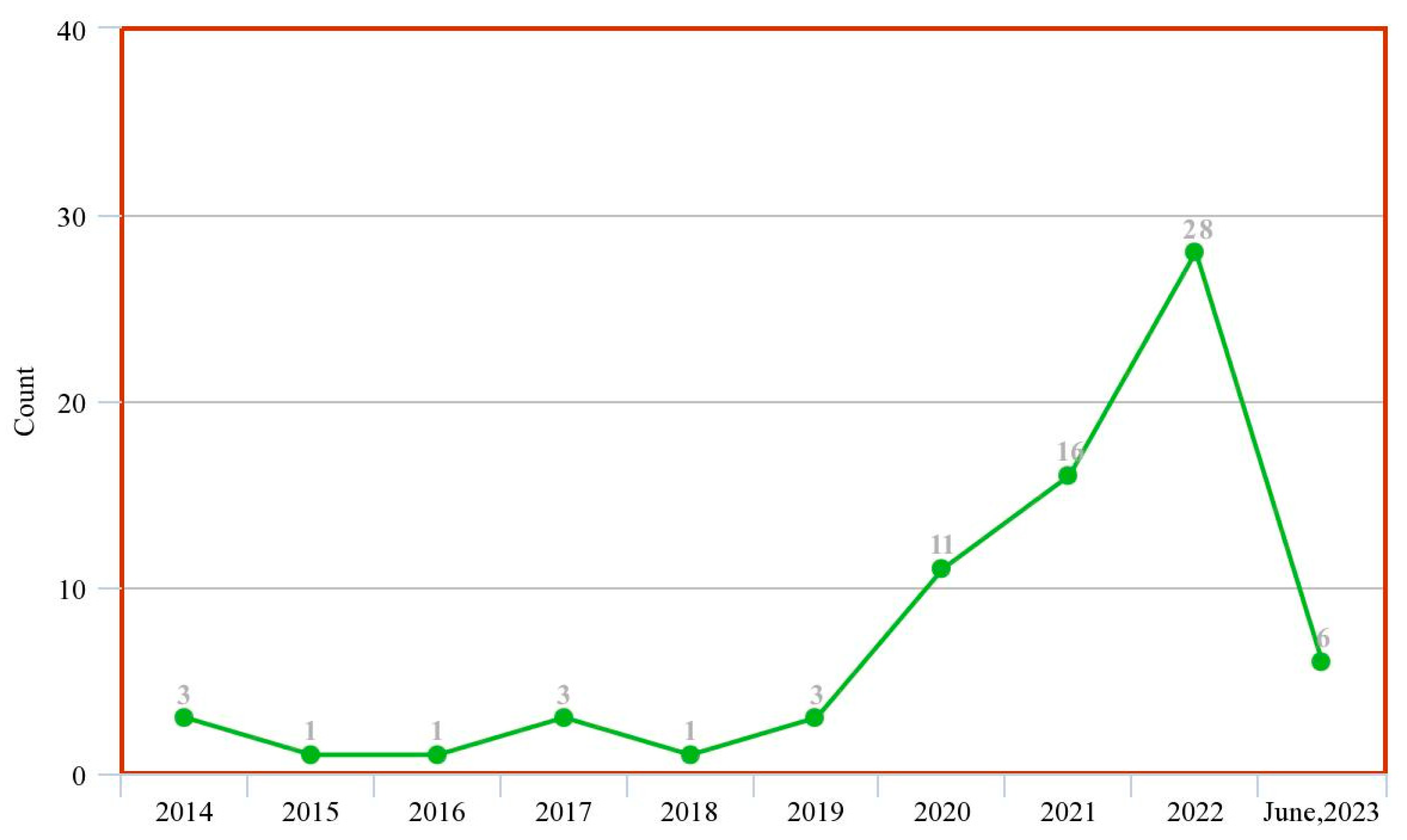 Analytics 02 00039 g003