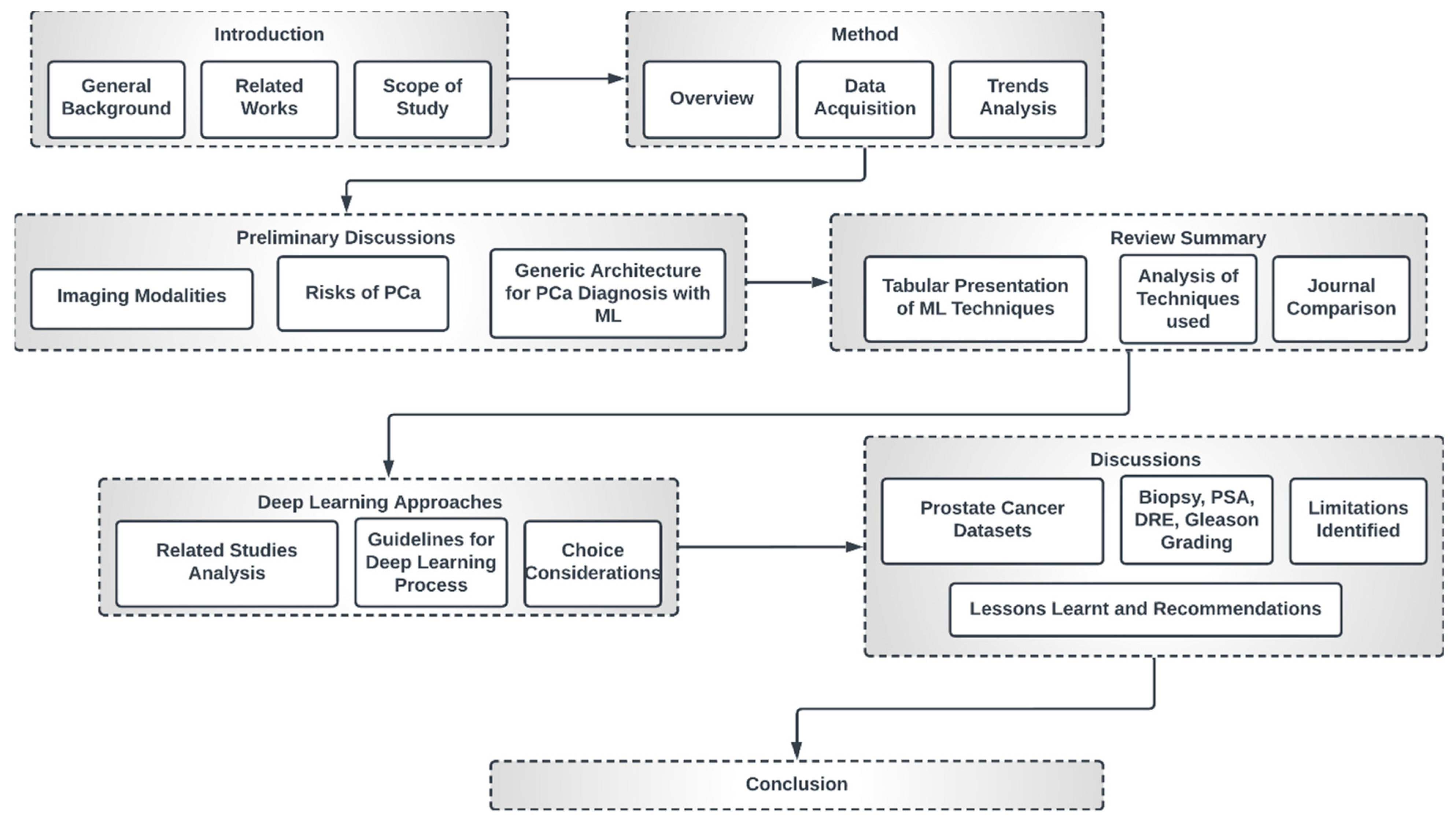 Analytics 02 00039 g004