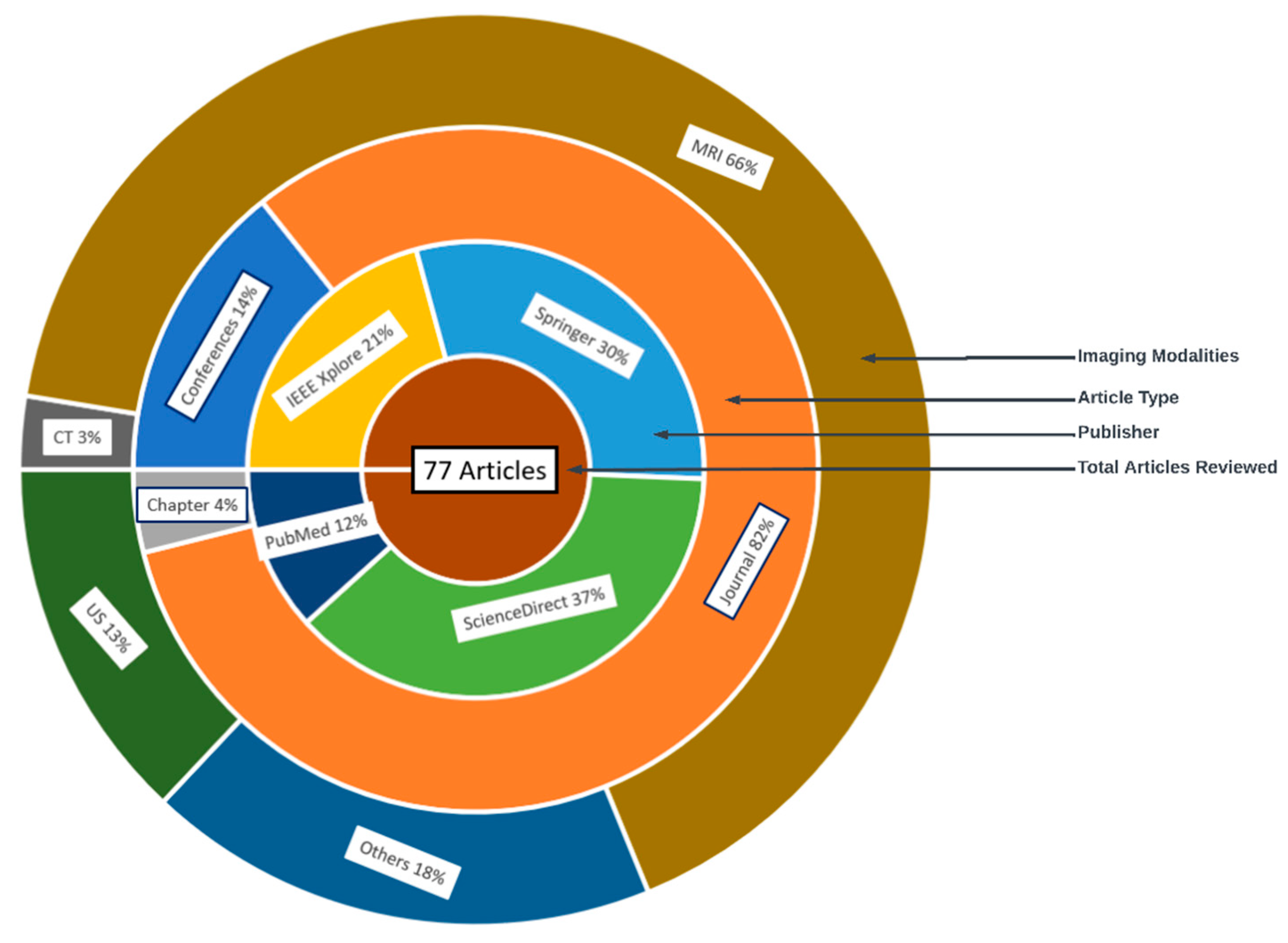 Analytics 02 00039 g006