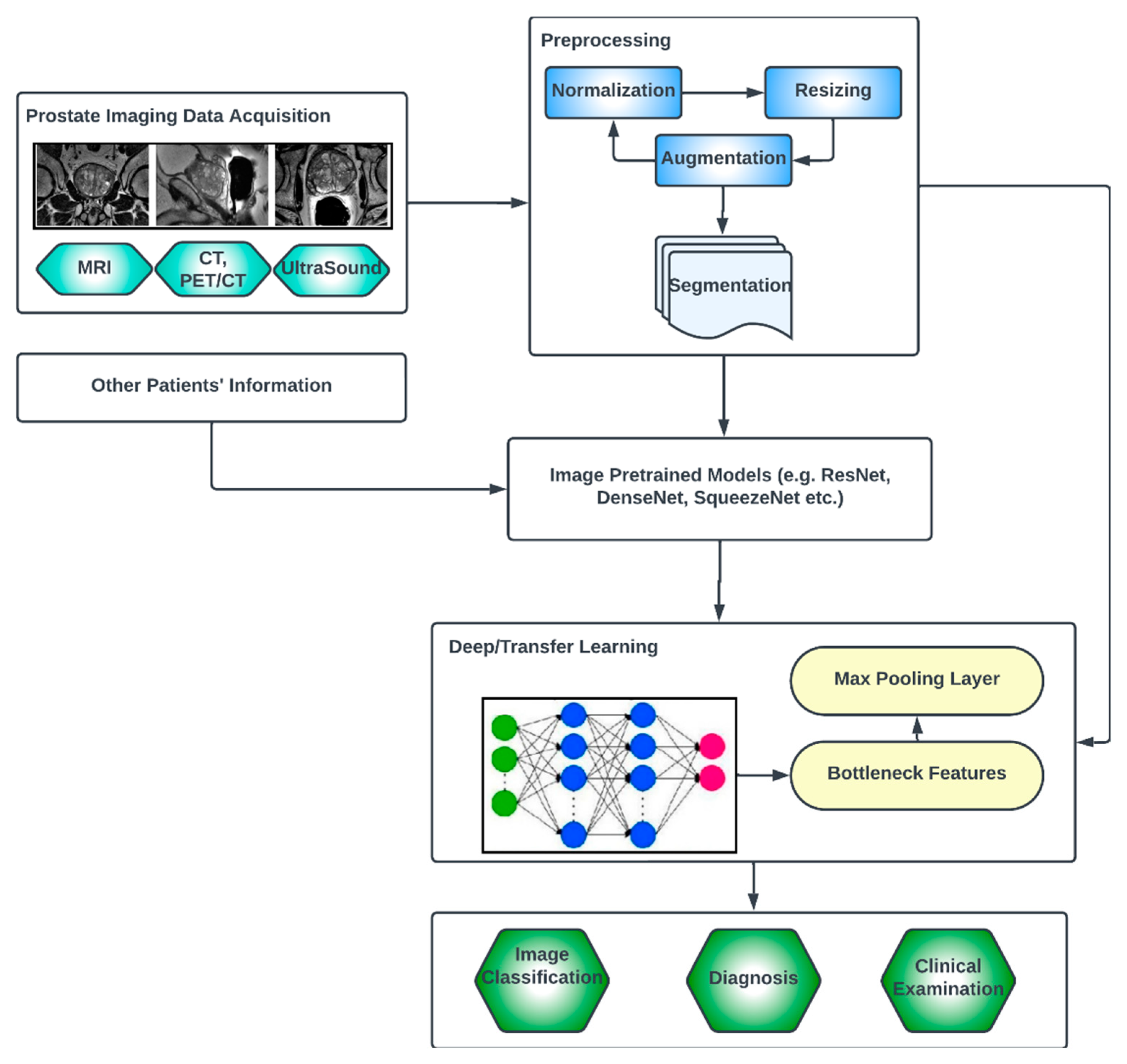 Analytics 02 00039 g007