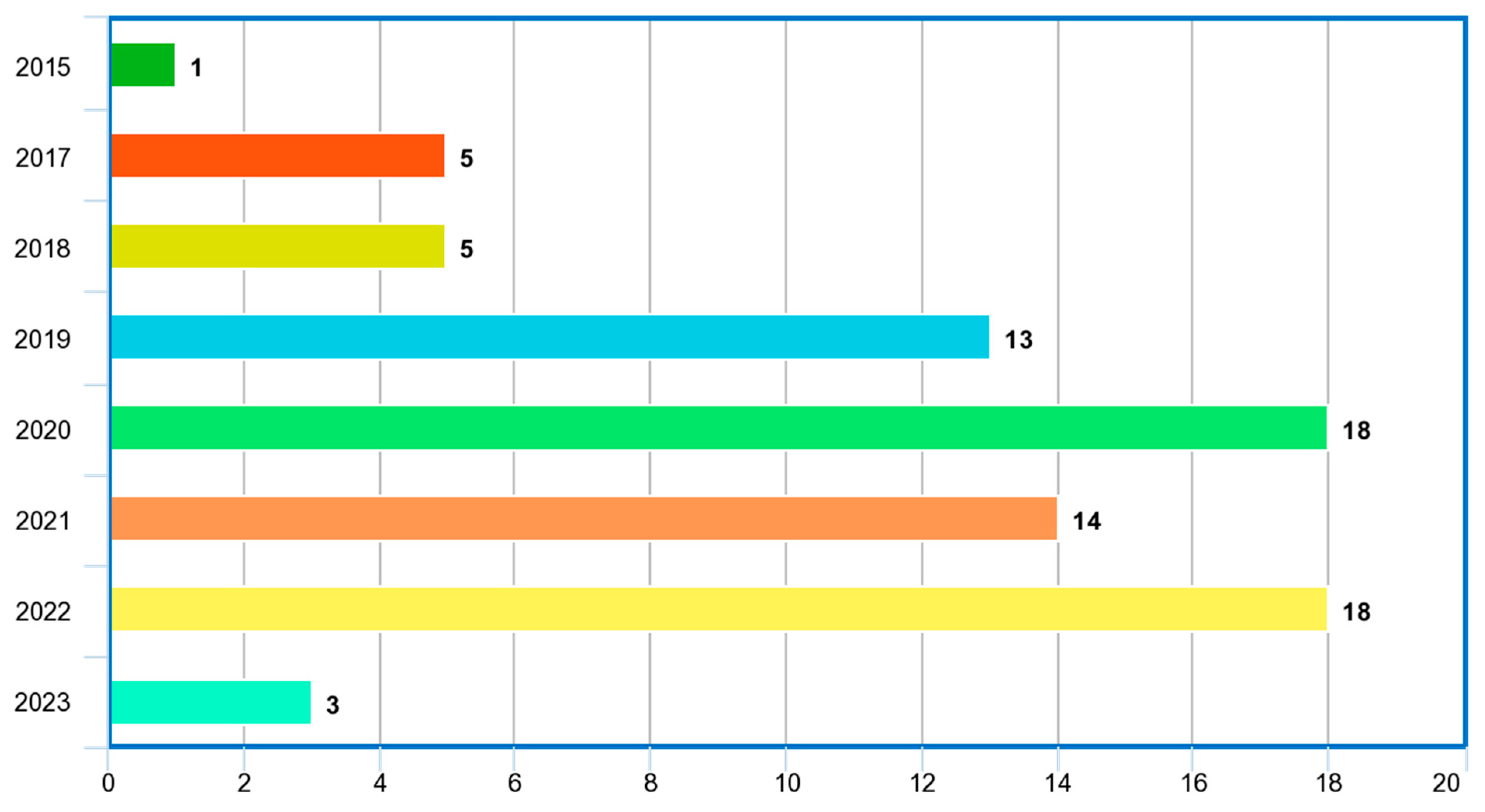 Analytics 02 00039 g008
