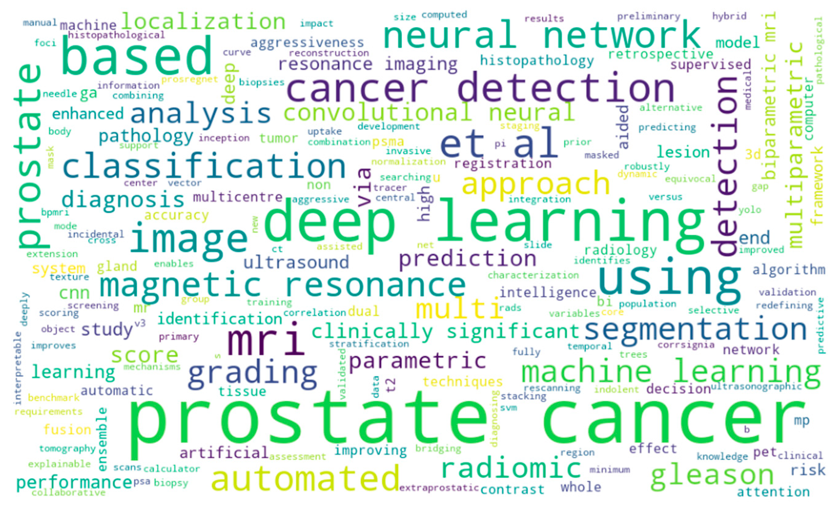 Analytics 02 00039 g009