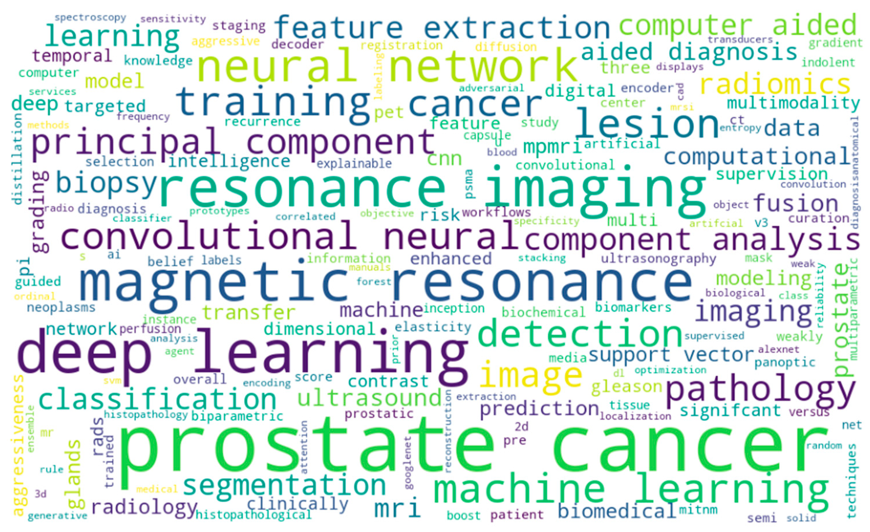 Analytics 02 00039 g010