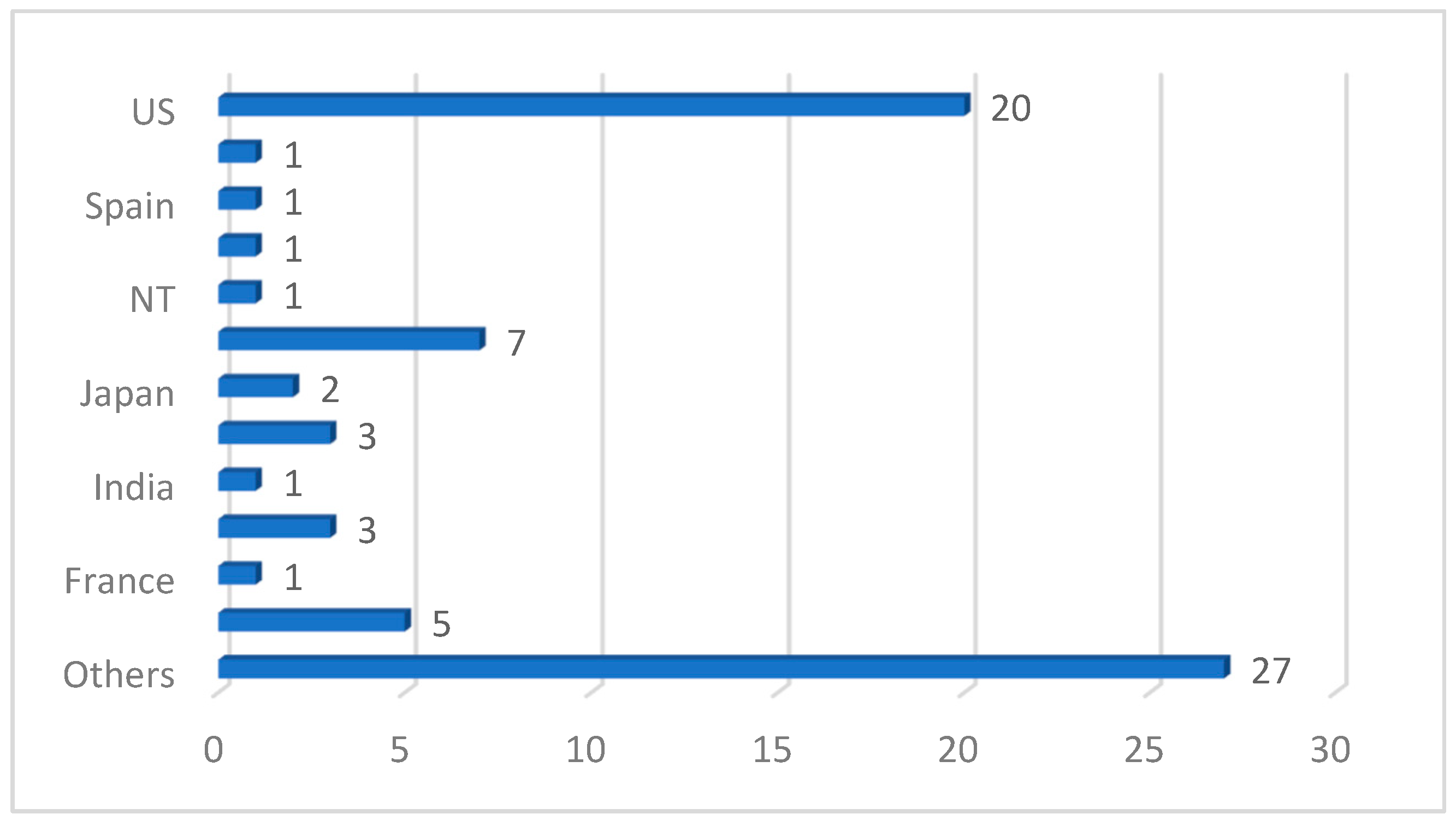 Analytics 02 00039 g012