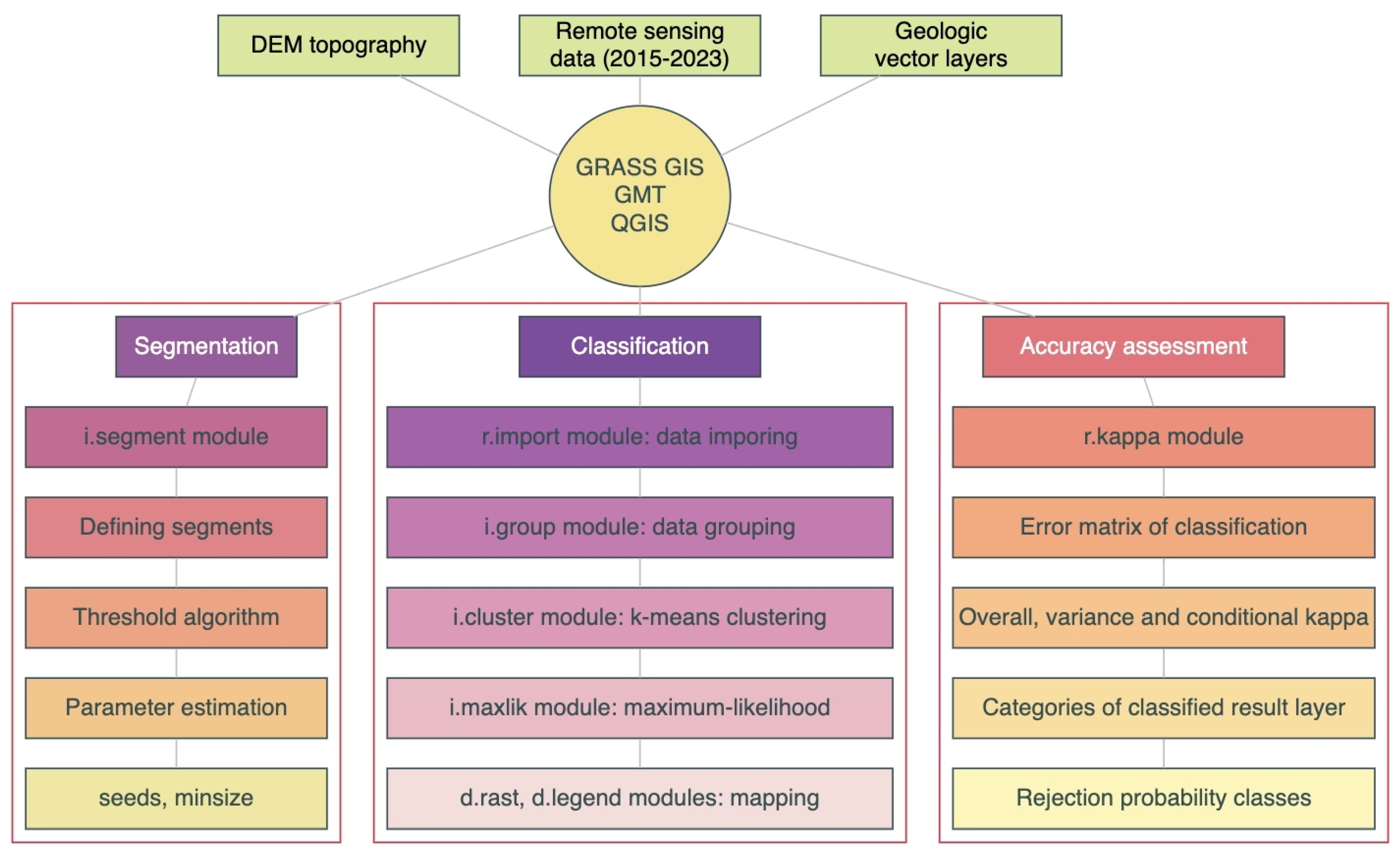 Analytics 02 00040 g004 Analytics 02 00040 g004