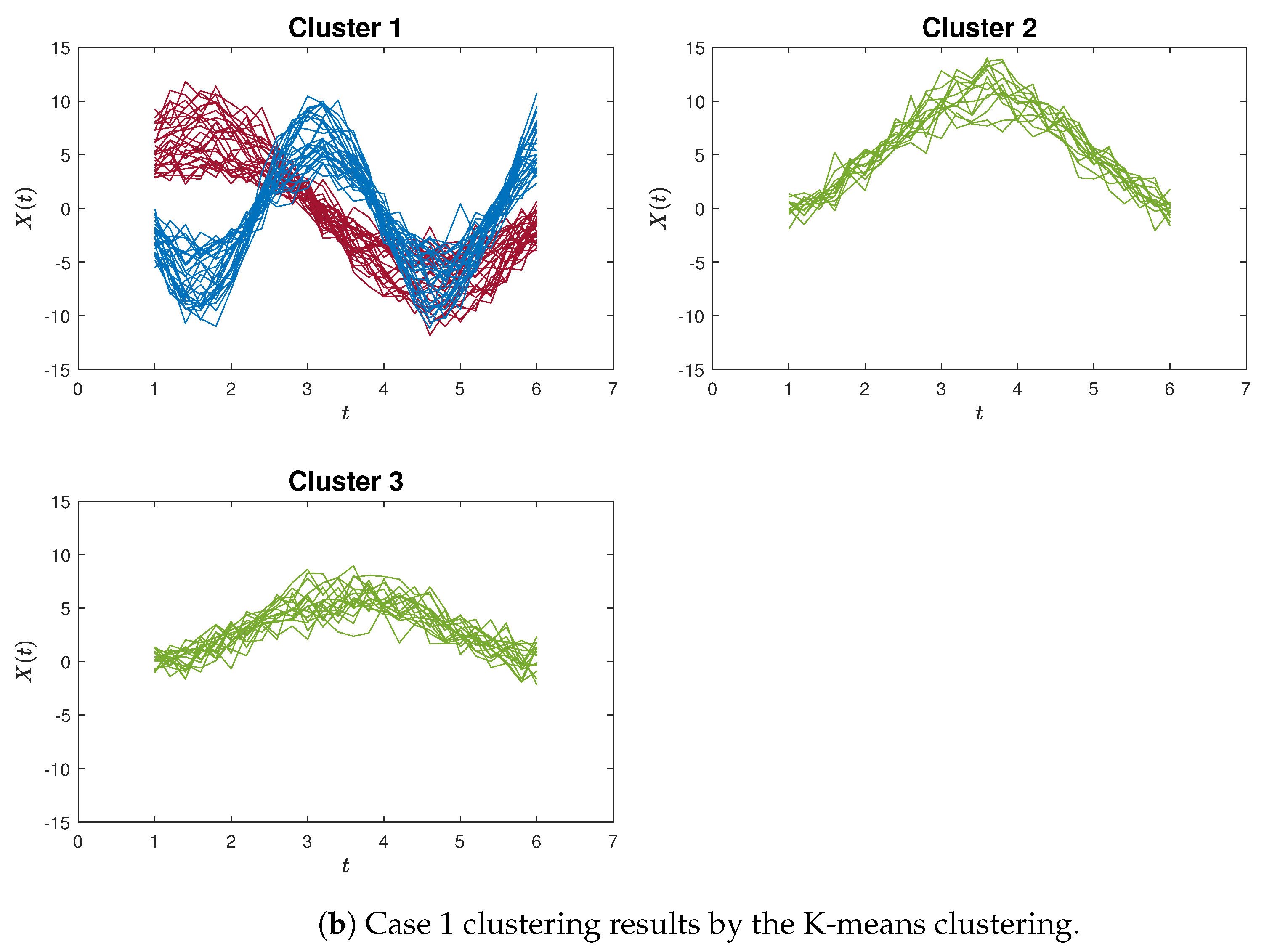 Analytics 02 00041 g004b