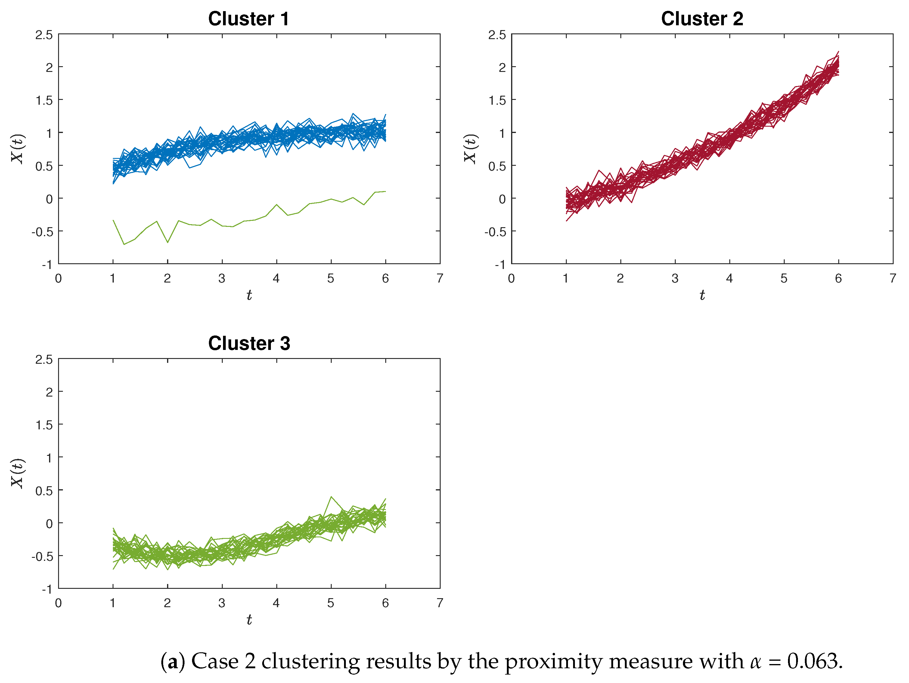 Analytics 02 00041 g005a