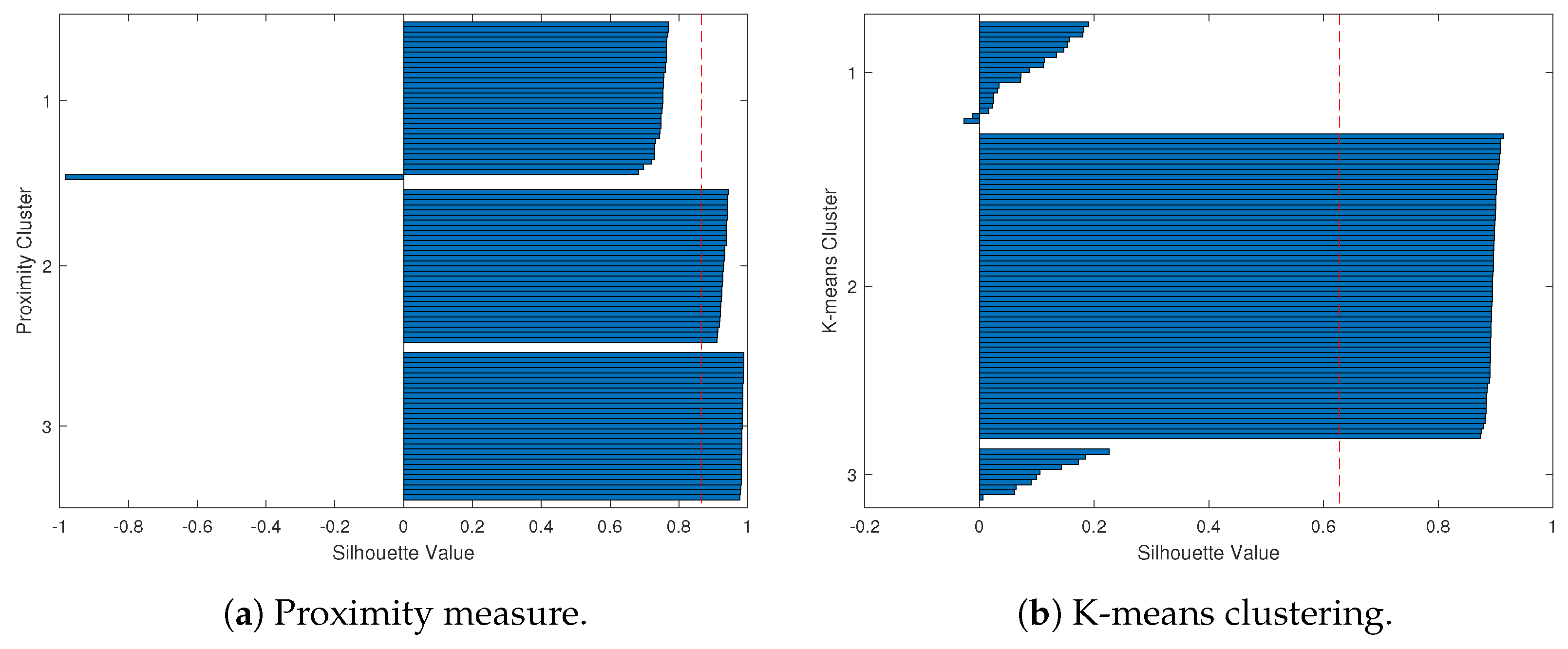 Analytics 02 00041 g007
