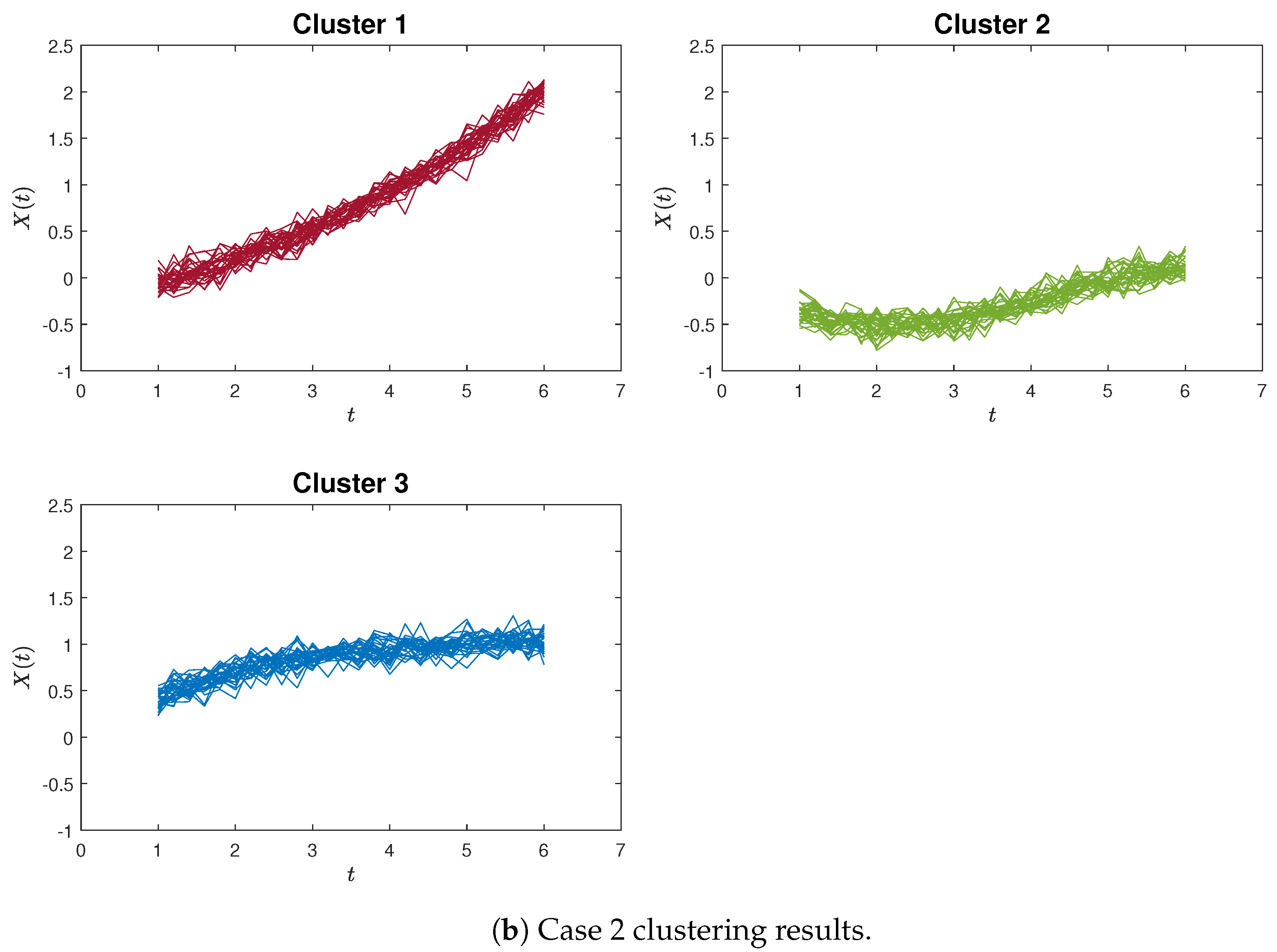 Analytics 02 00041 g008b