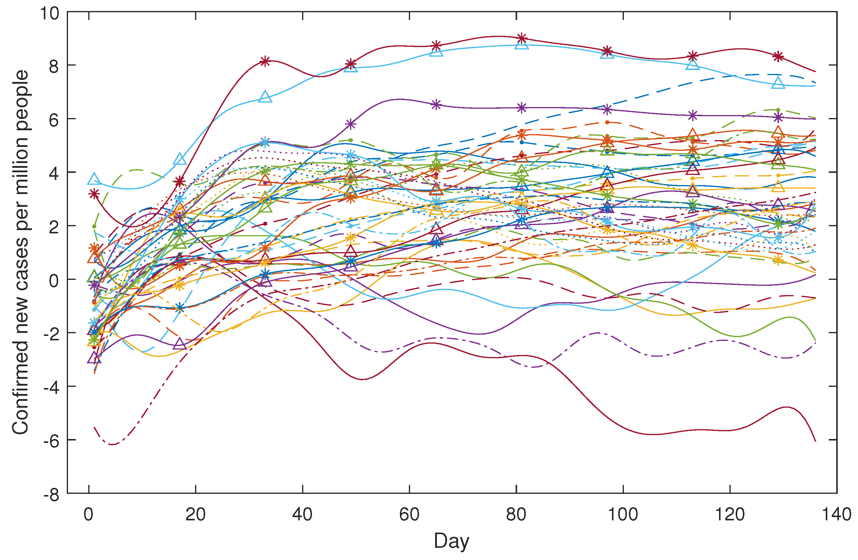 Analytics 02 00041 g011