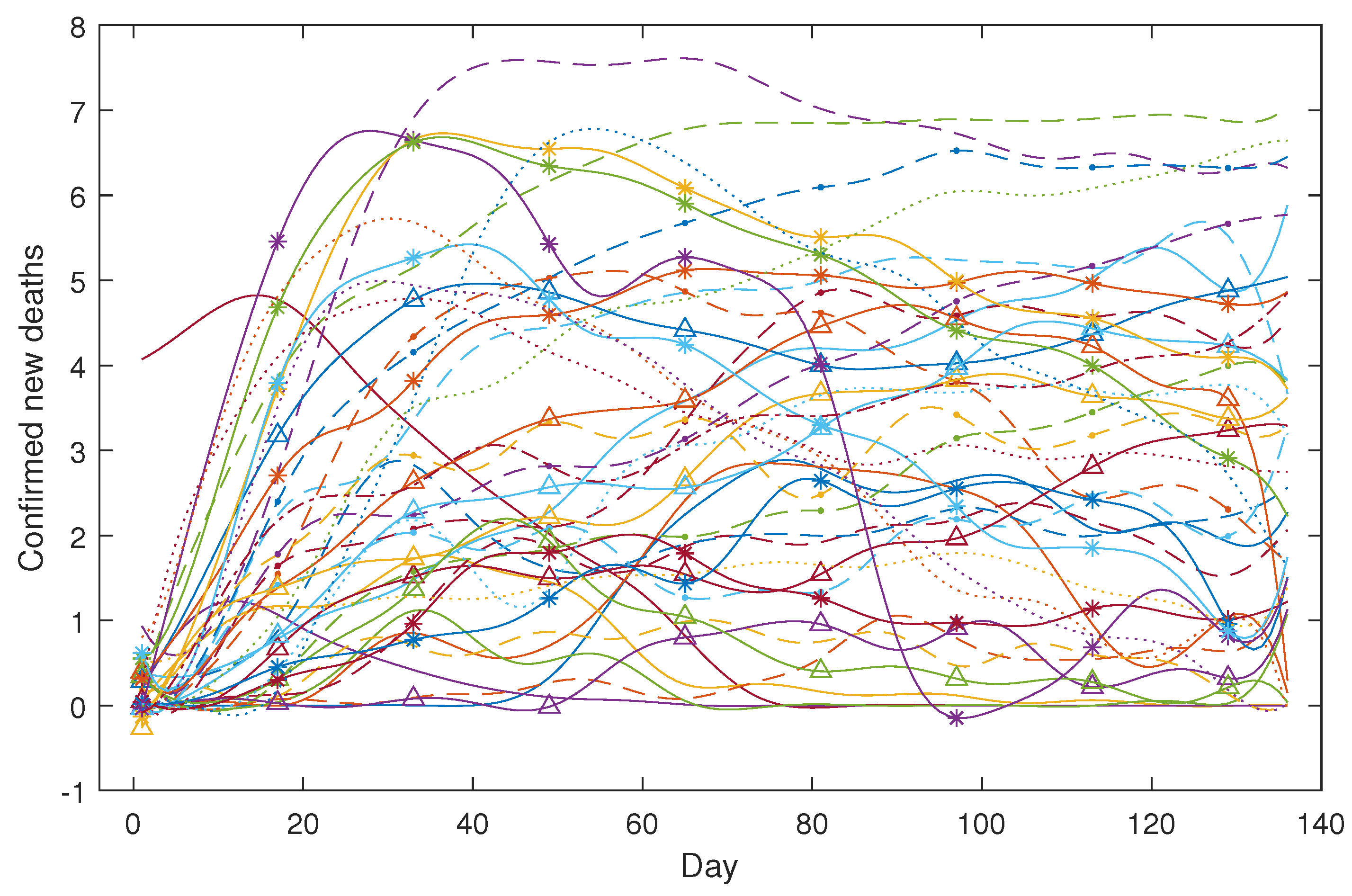 Analytics 02 00041 g012