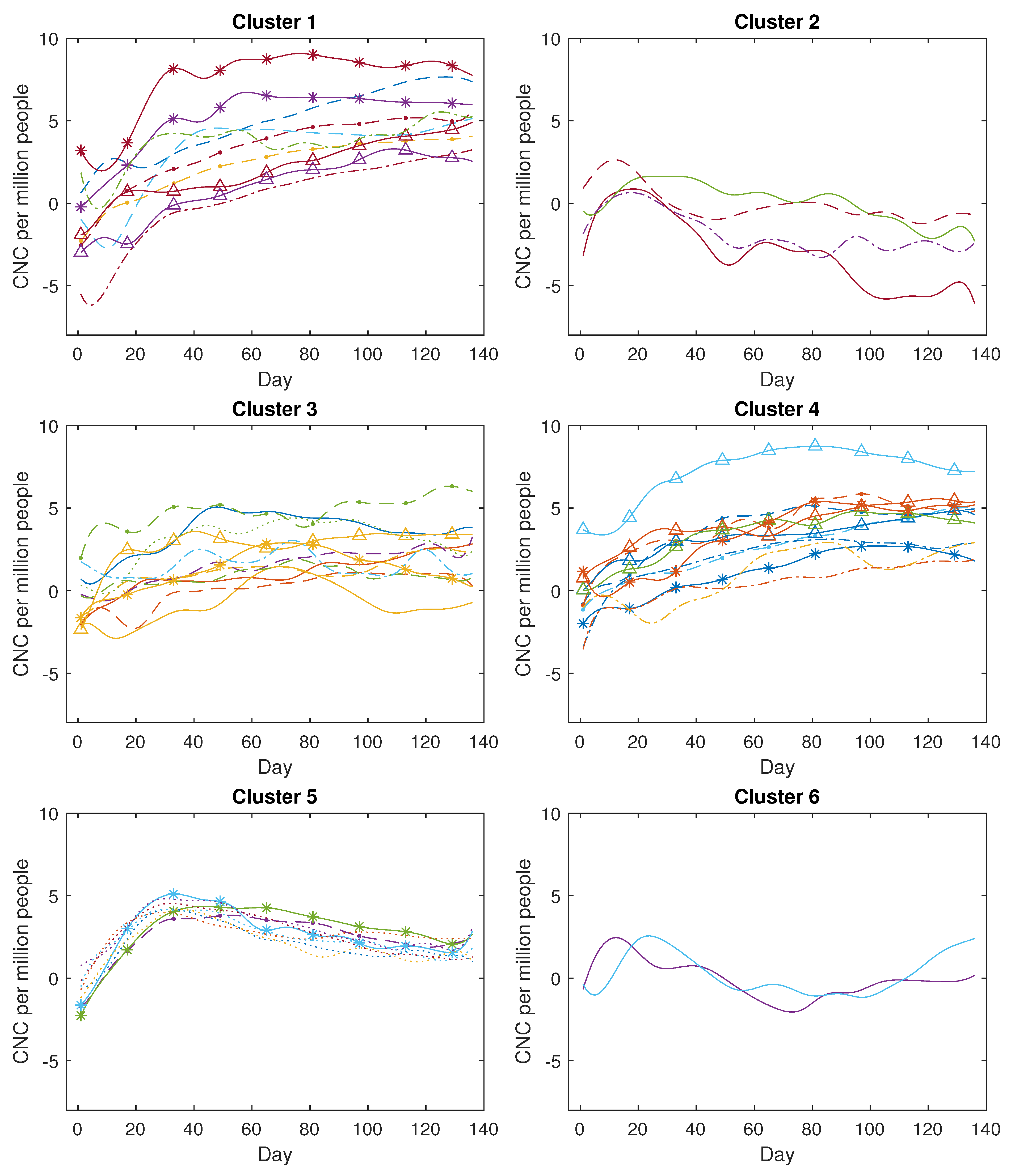 Analytics 02 00041 g013