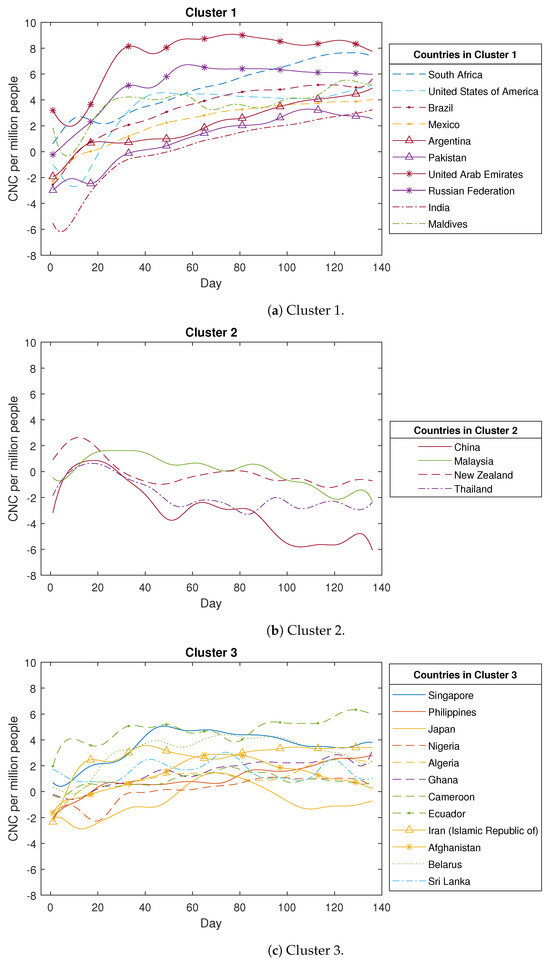 Analytics 02 00041 g0a1a
