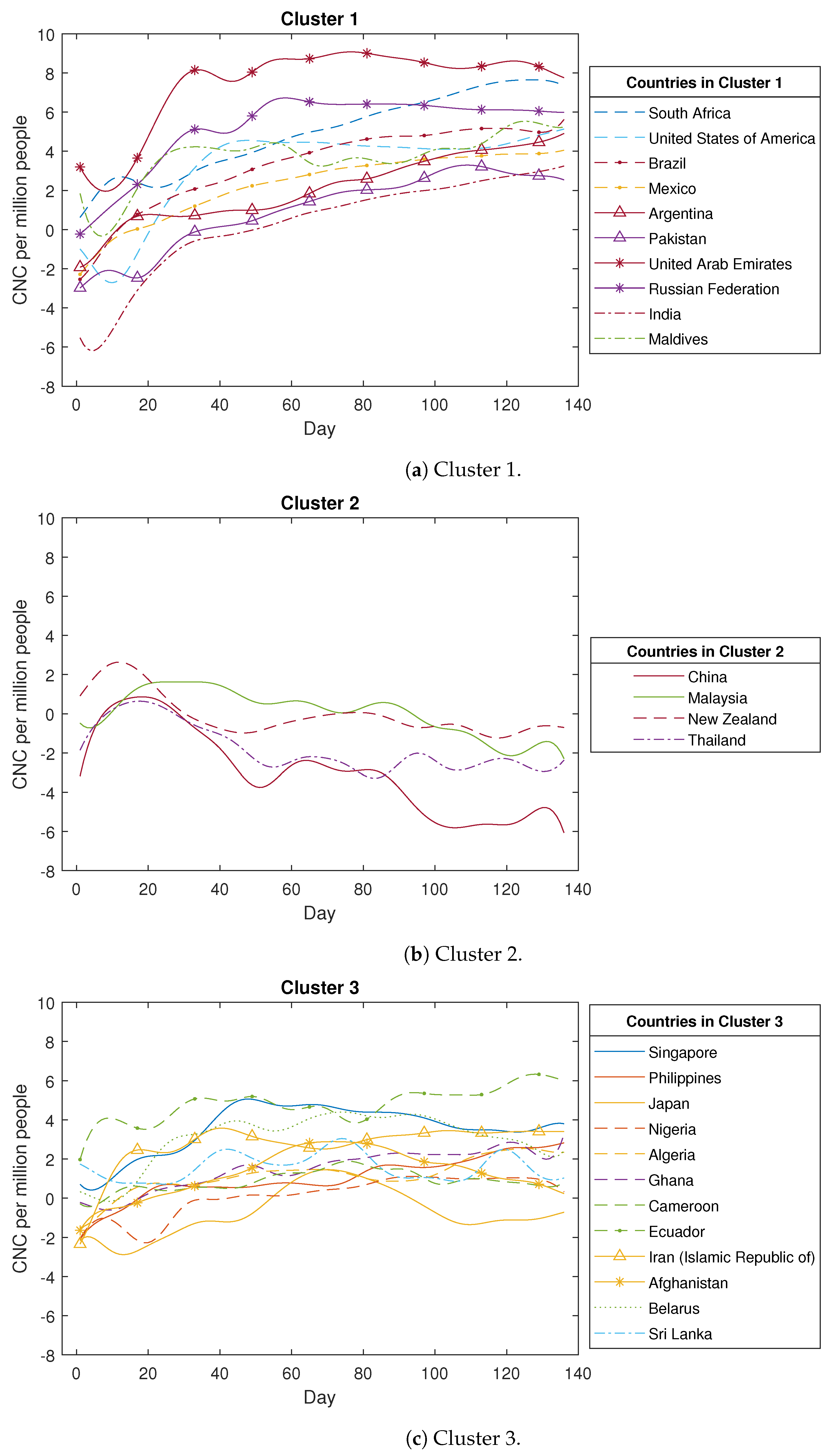 Analytics 02 00041 g0a1a