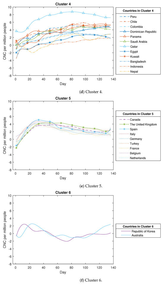 Analytics 02 00041 g0a1b