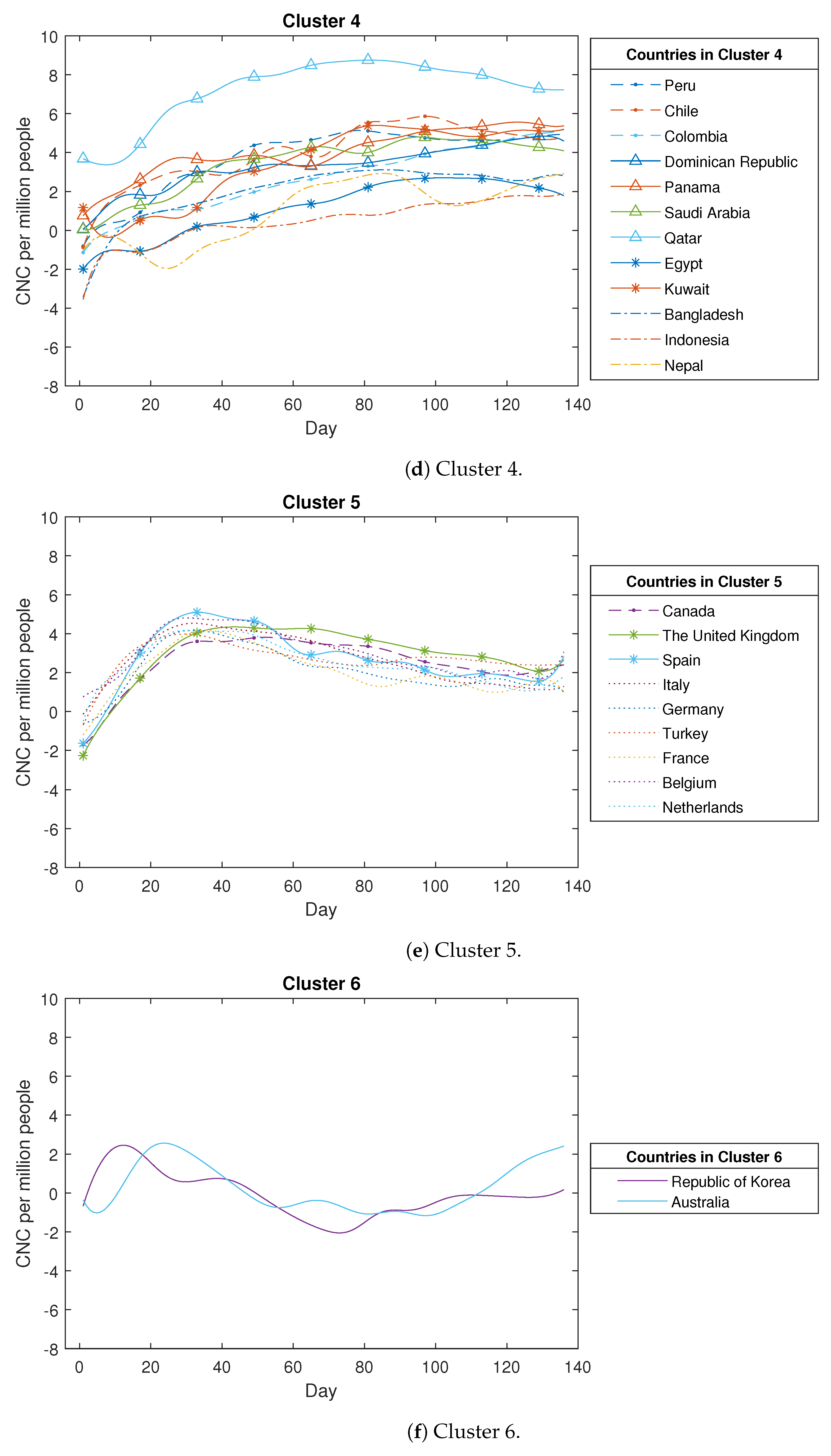 Analytics 02 00041 g0a1b