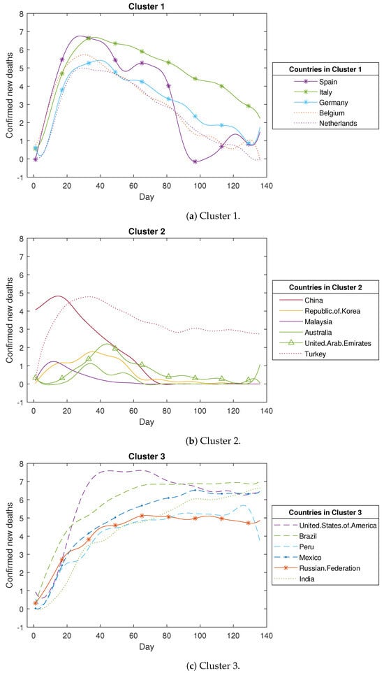 Analytics 02 00041 g0a2a