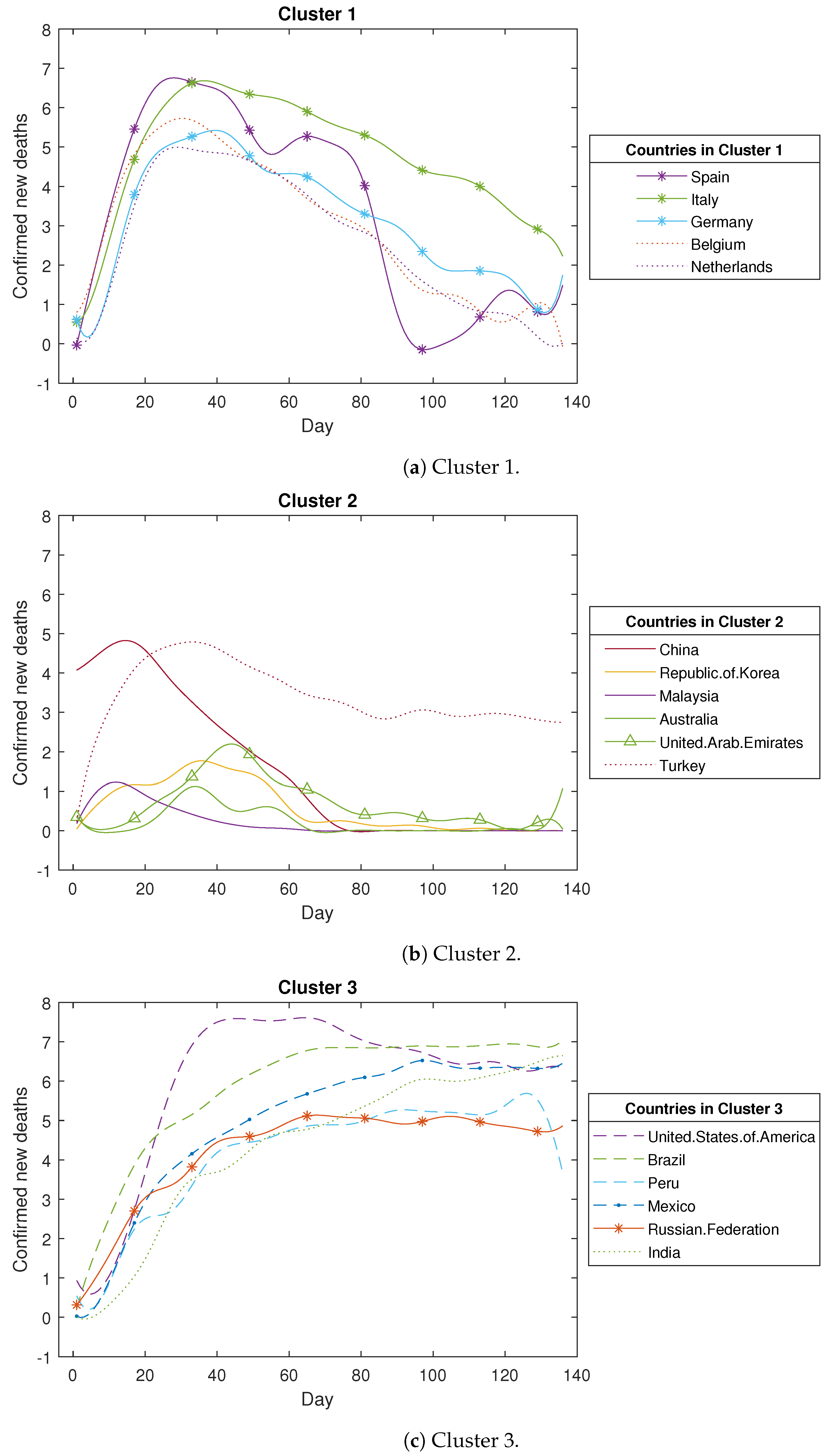 Analytics 02 00041 g0a2a
