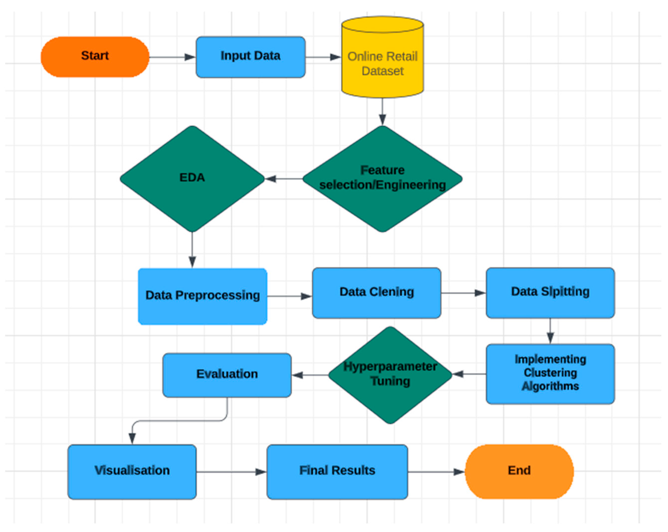 Analytics 02 00042 g002