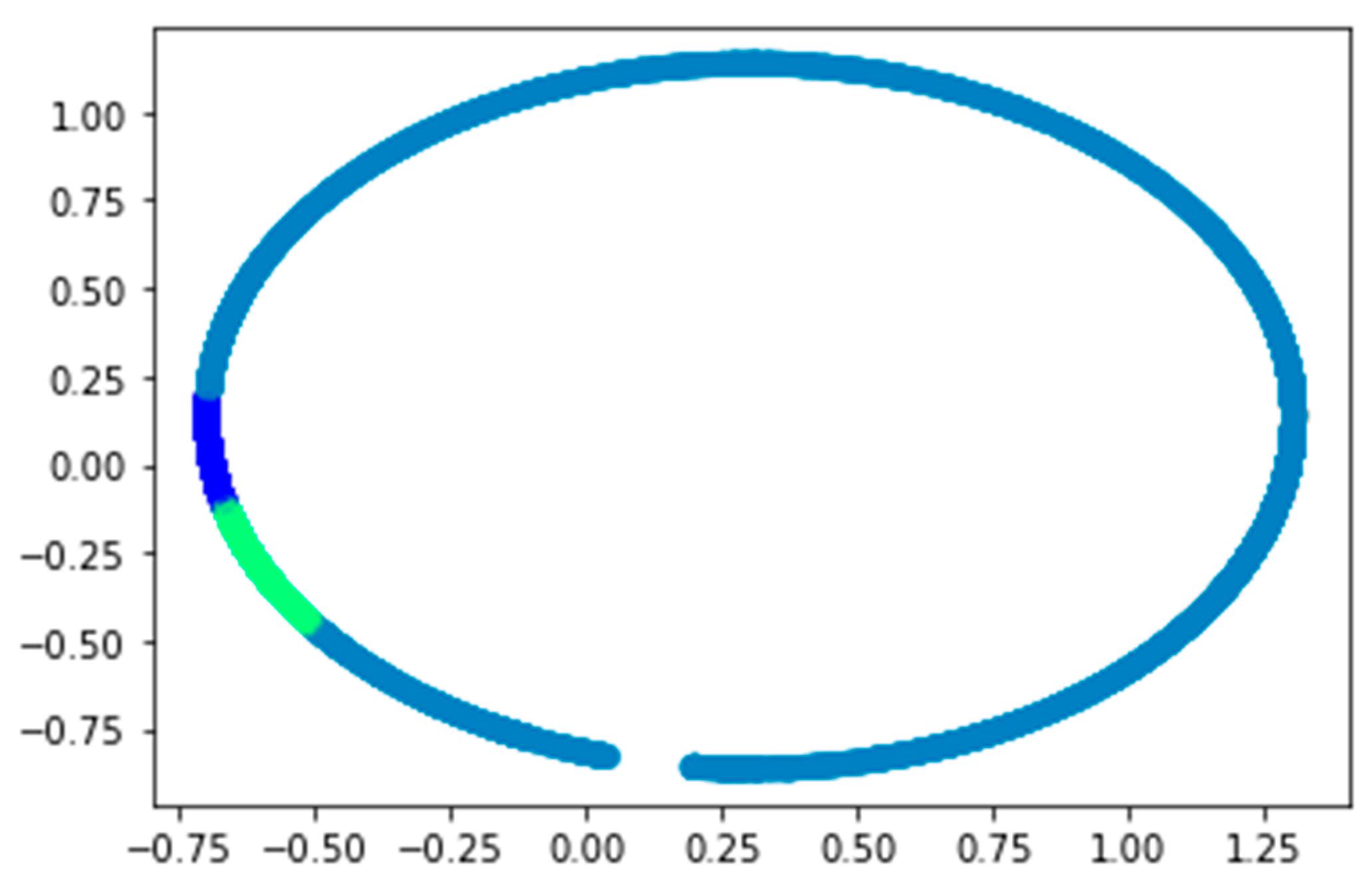 Analytics 02 00042 g006