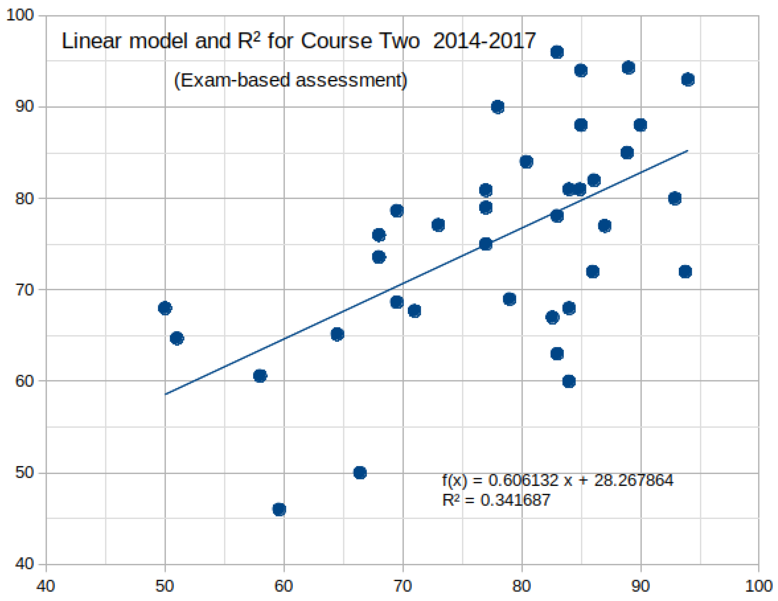 Analytics 02 00044 g003
