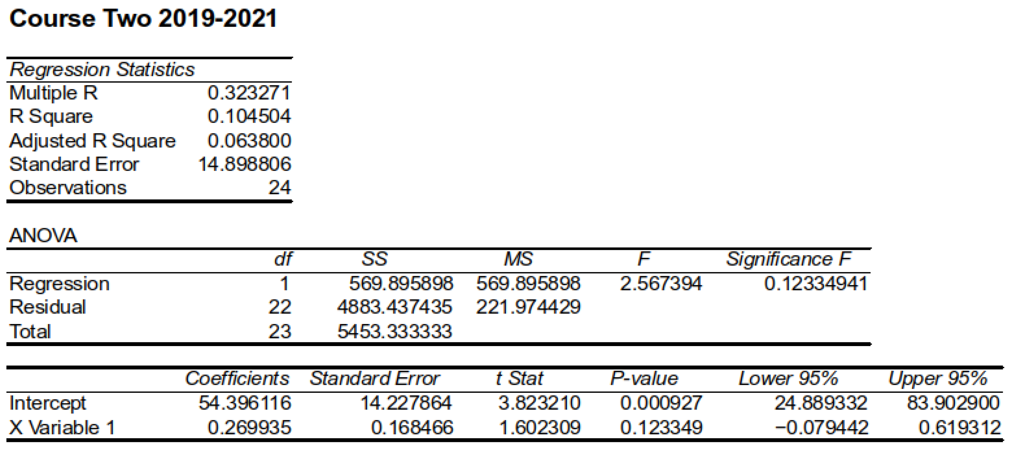 Analytics 02 00044 g006