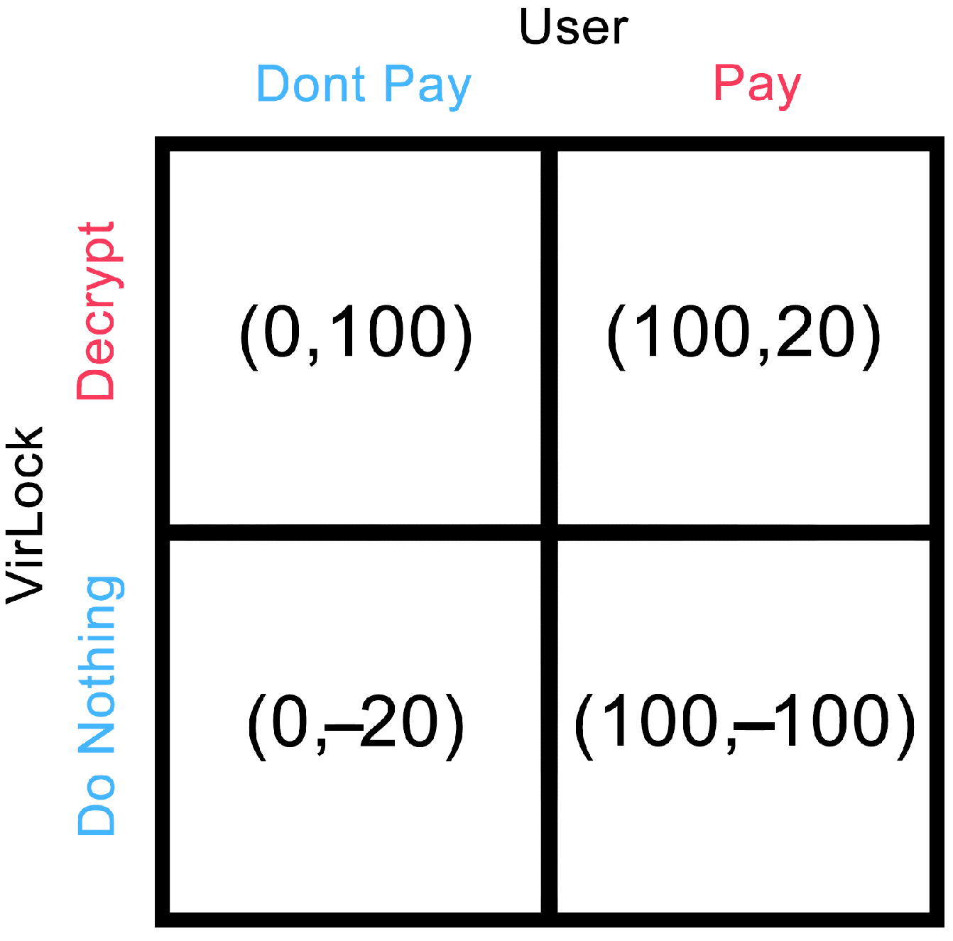 Analytics 02 00045 g002