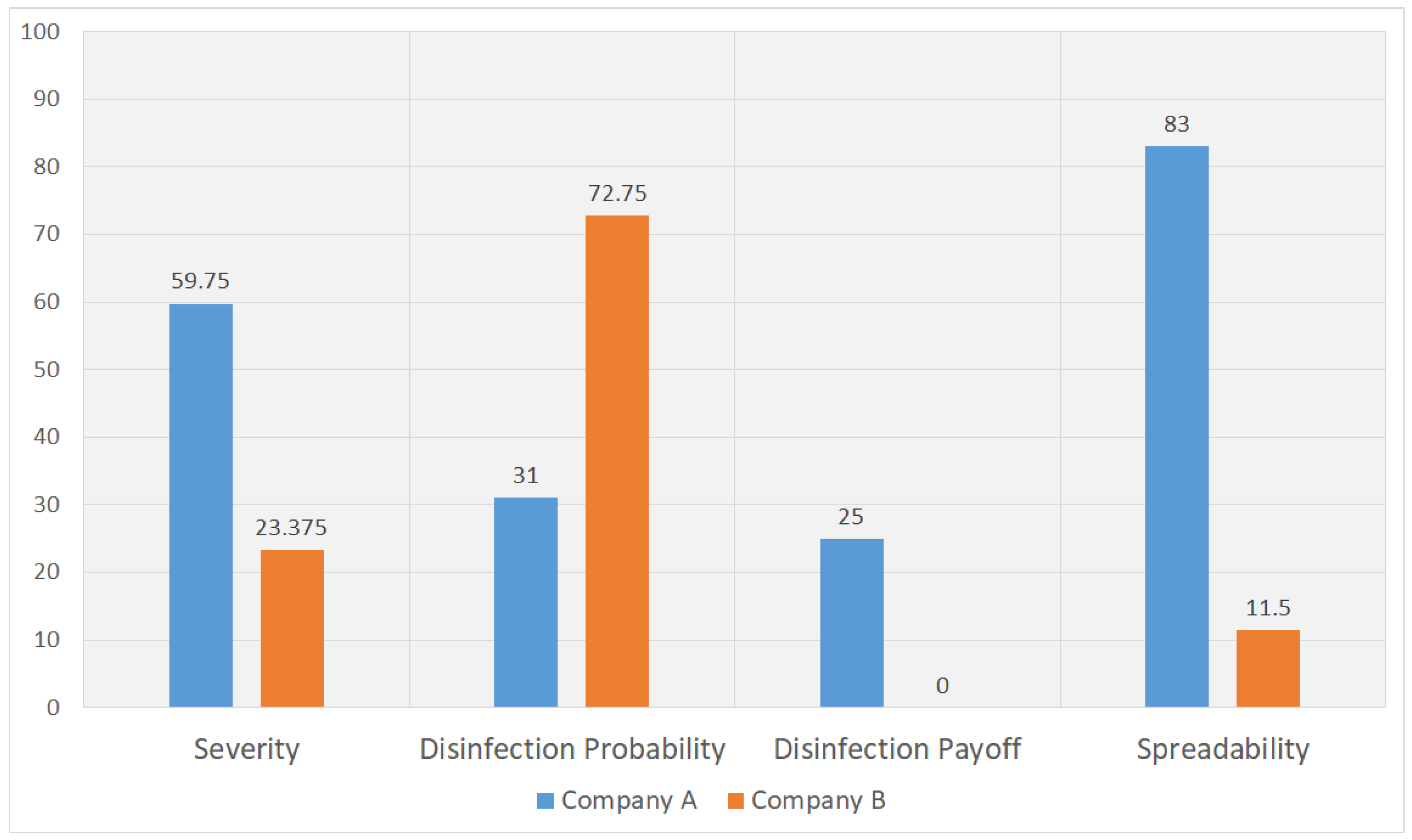 Analytics 02 00045 g003