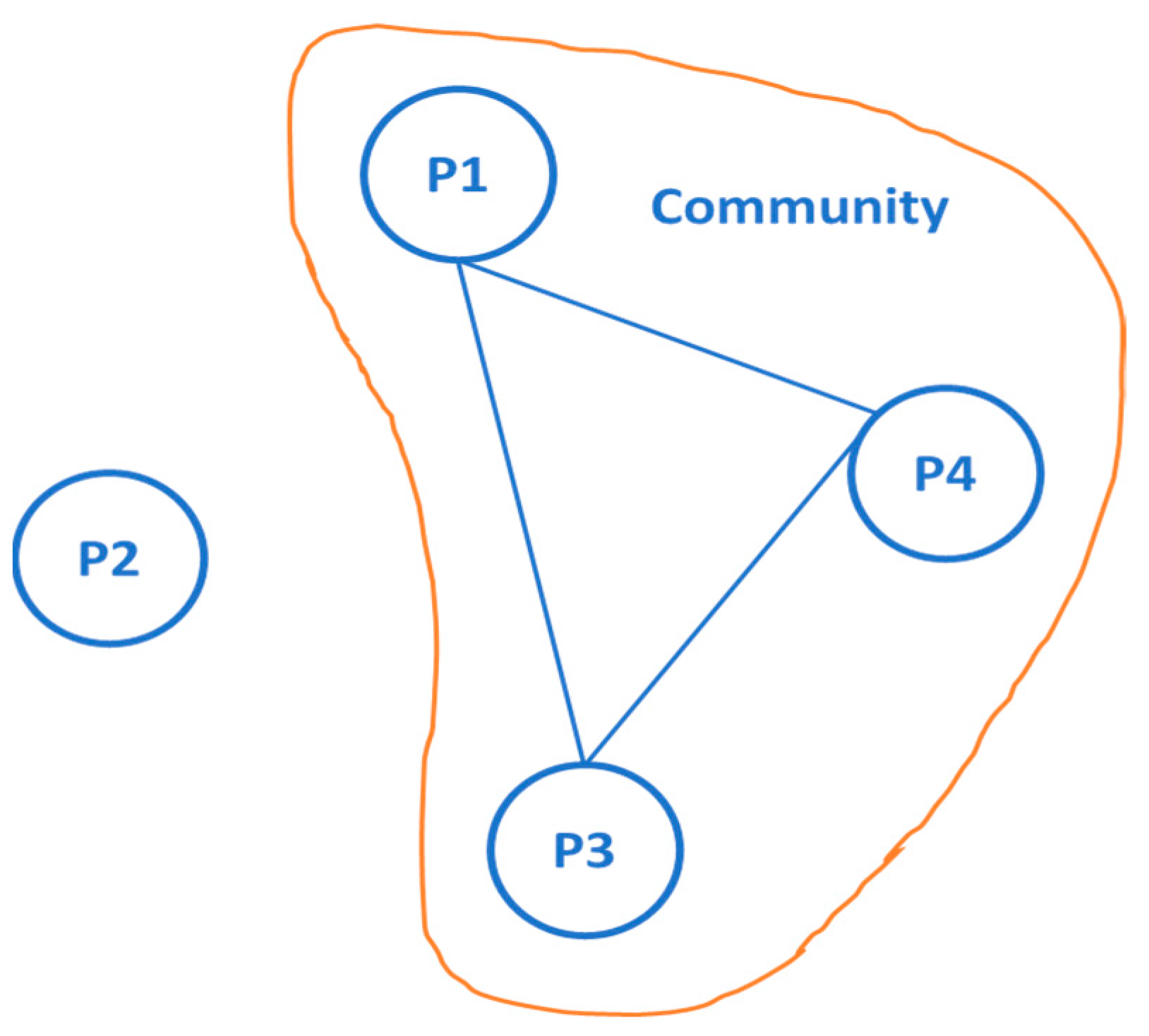 Analytics 03 00002 g004