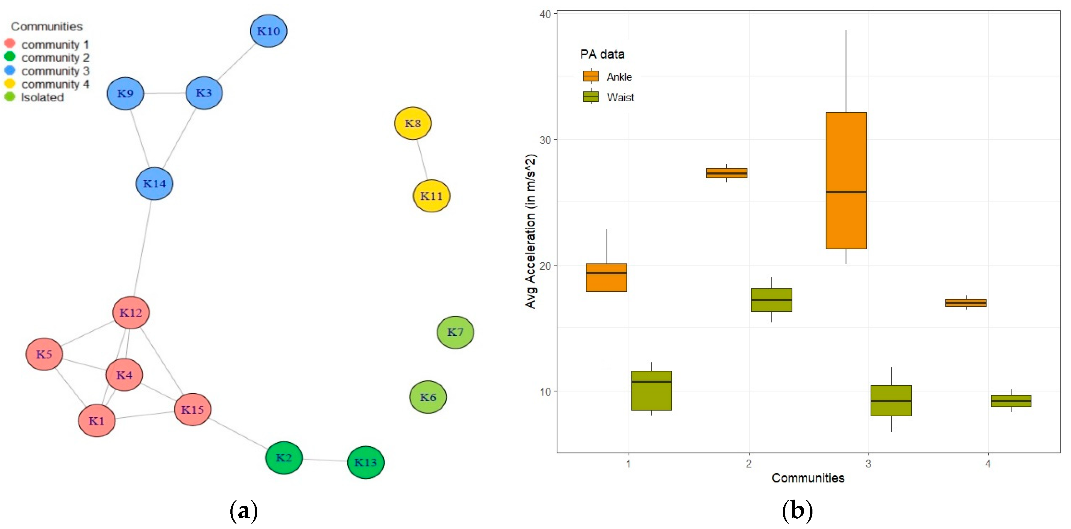 Analytics 03 00002 g005