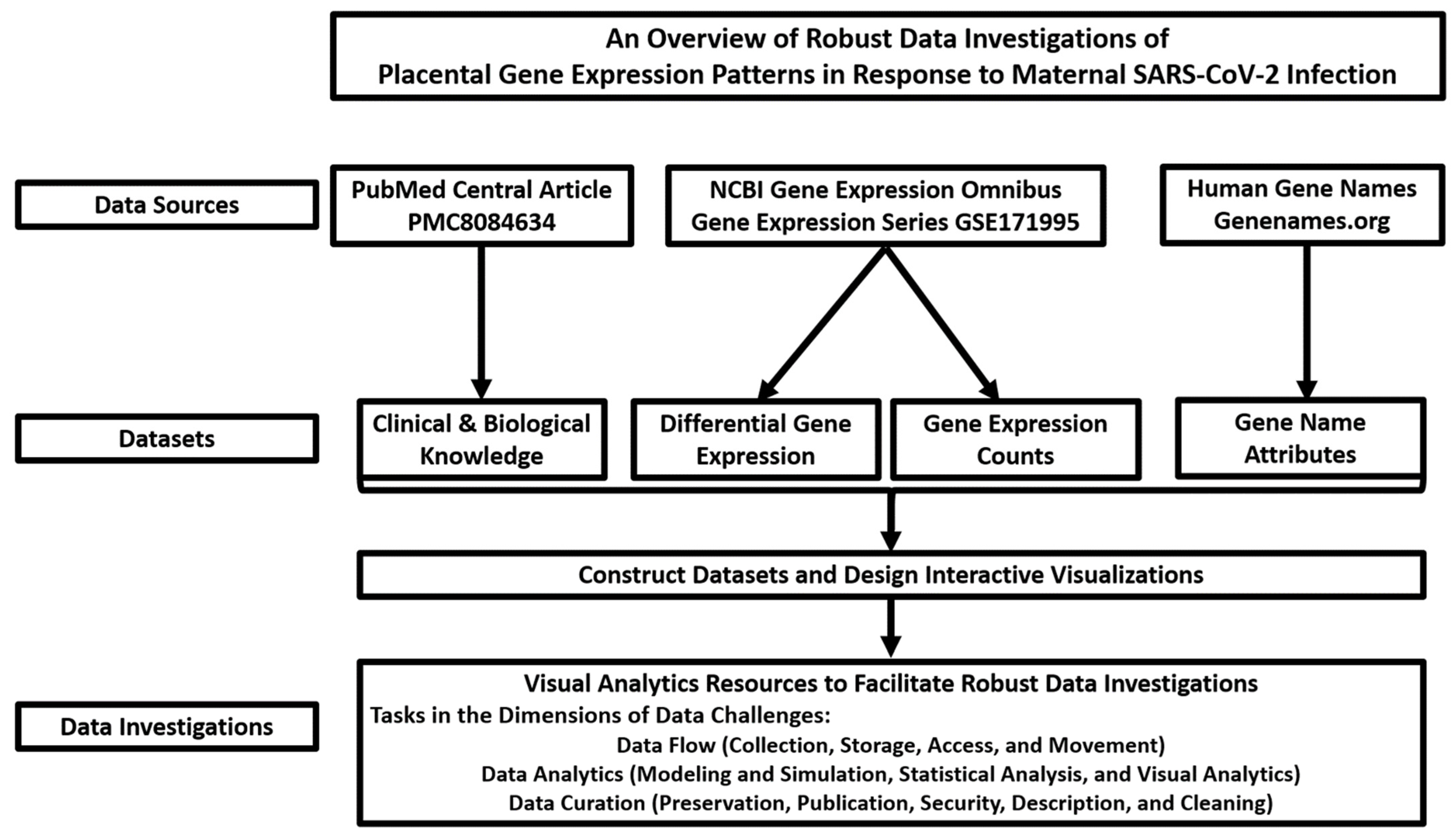 Analytics 03 00007 g001