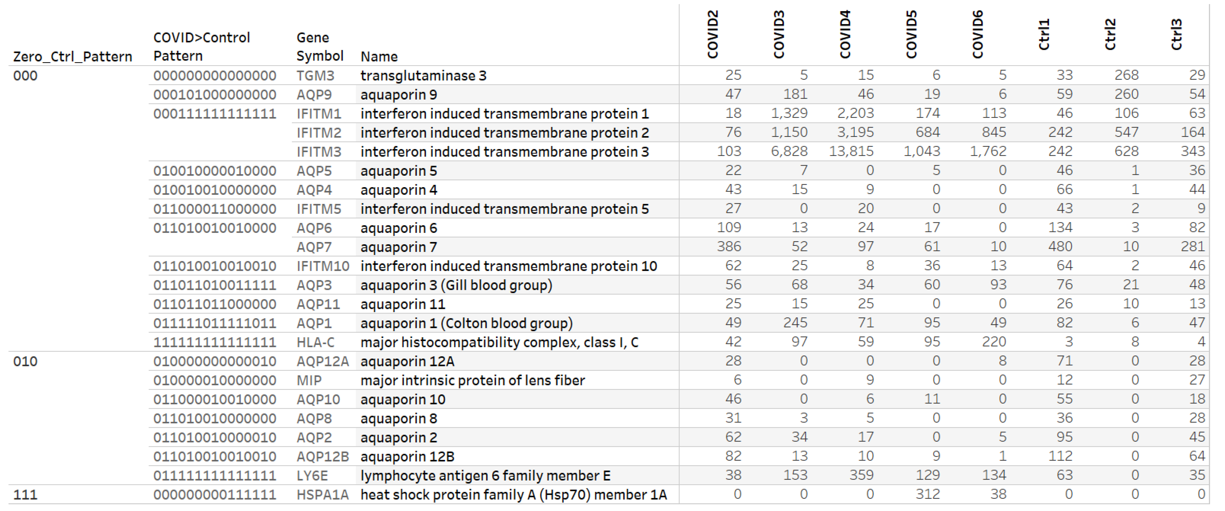 Analytics 03 00007 g004