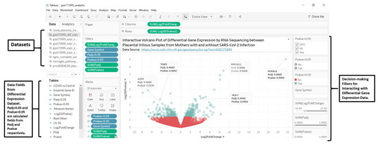 Analytics 03 00007 g0a1