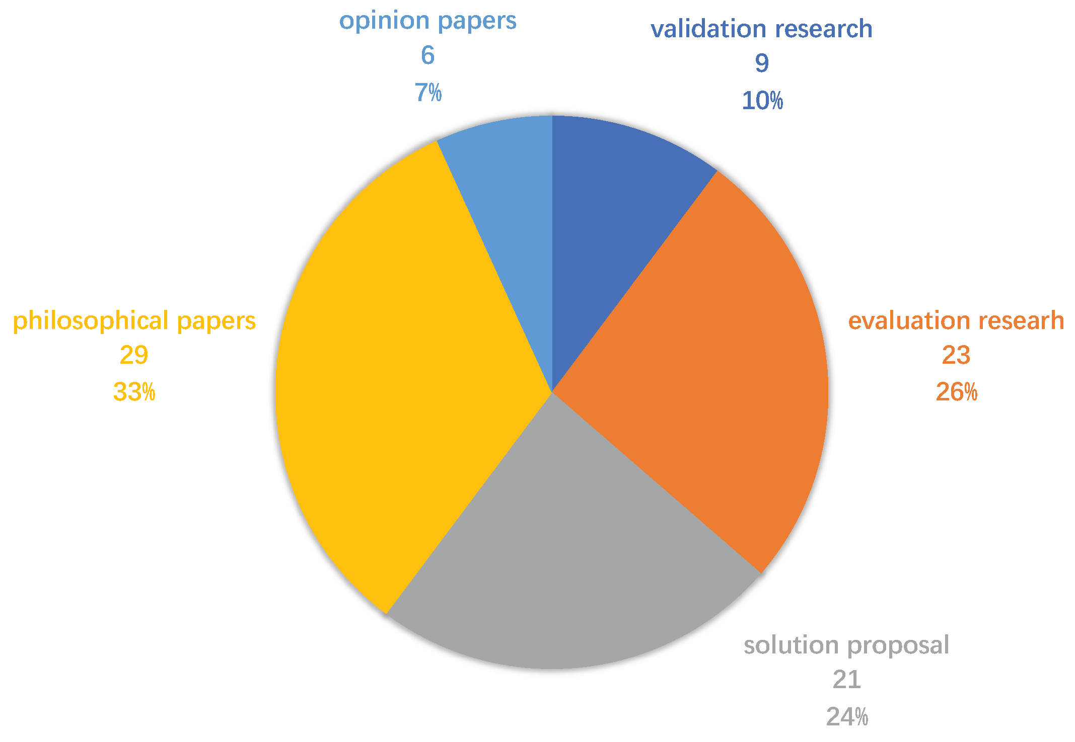 Analytics 03 00008 g006 Analytics 03 00008 g006