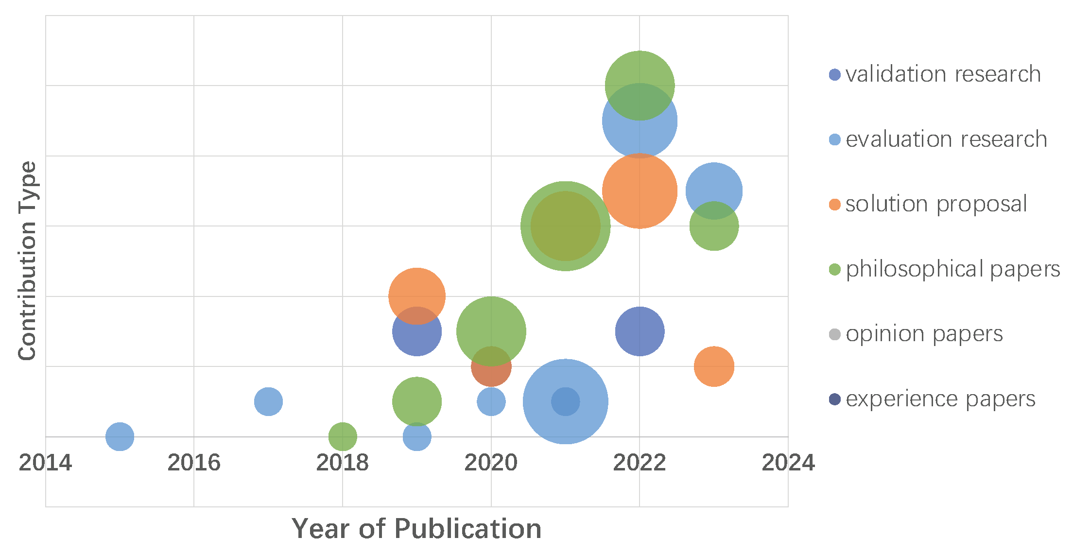 Analytics 03 00008 g007 Analytics 03 00008 g007