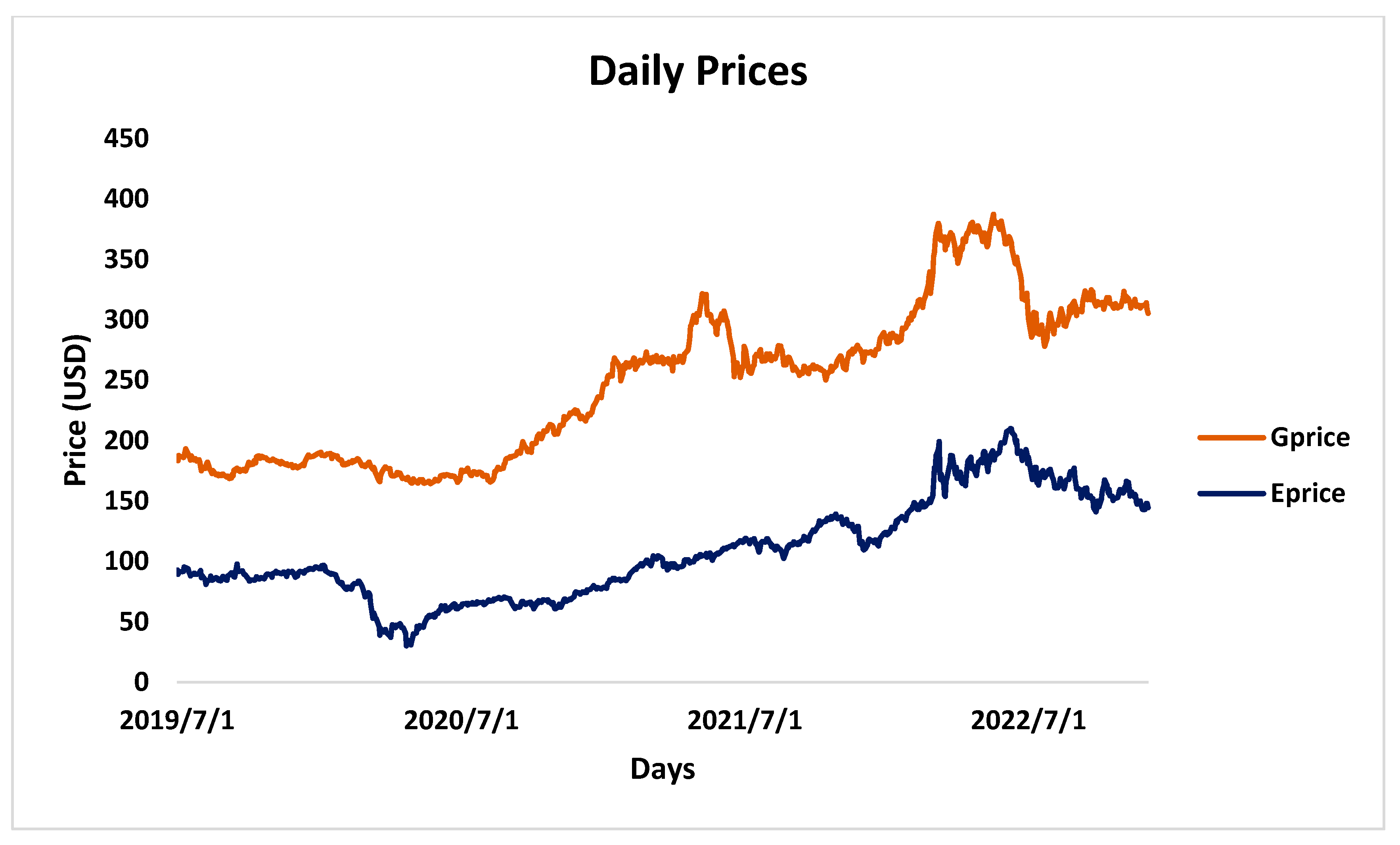 Analytics 03 00011 g001 Analytics 03 00011 g001