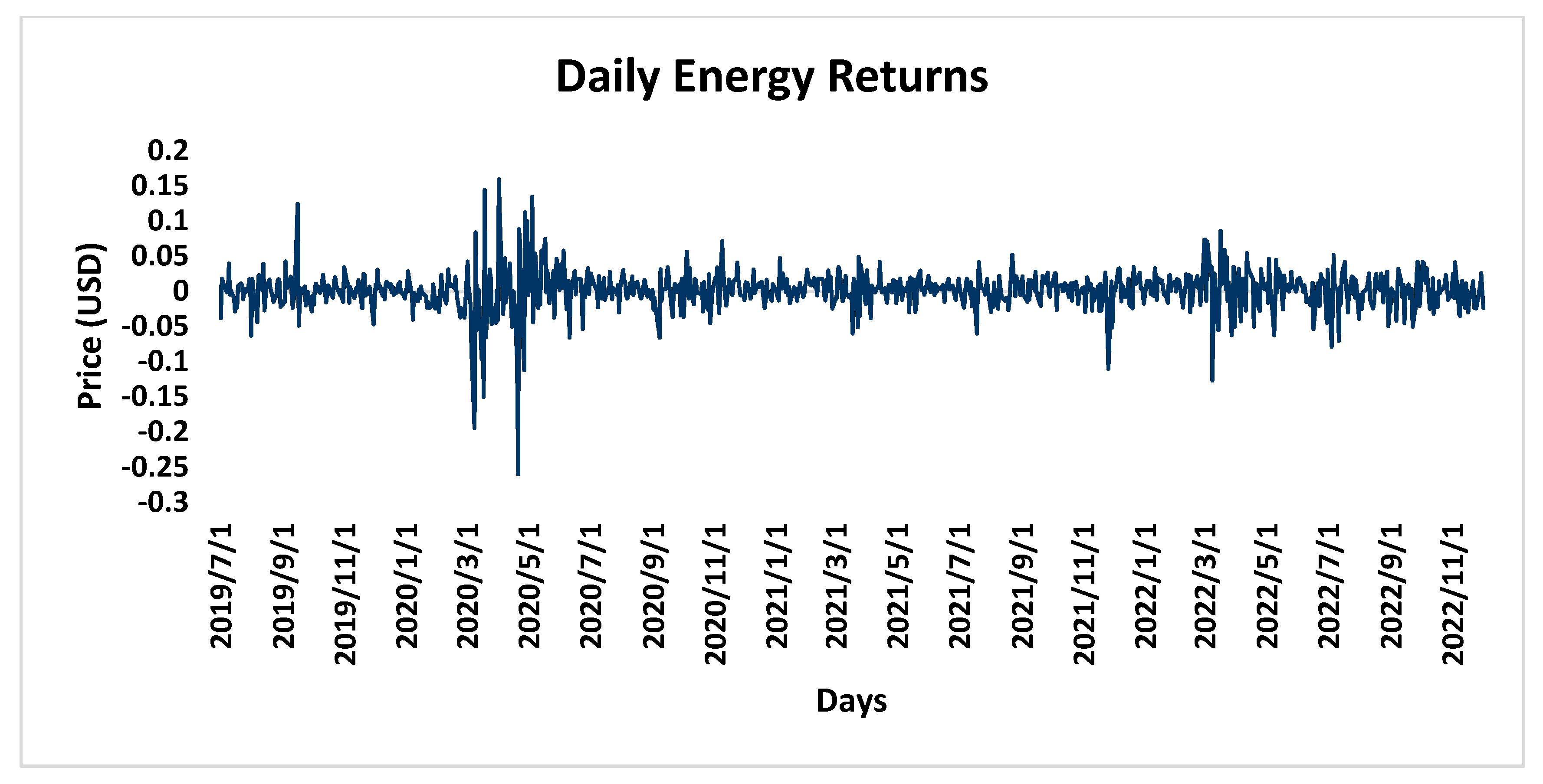 Analytics 03 00011 g002 Analytics 03 00011 g002