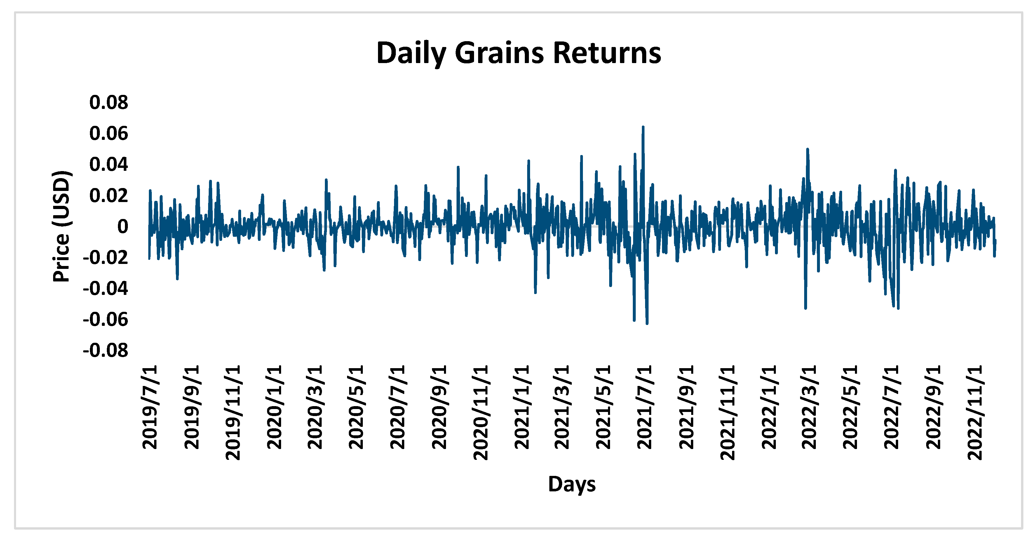 Analytics 03 00011 g003 Analytics 03 00011 g003