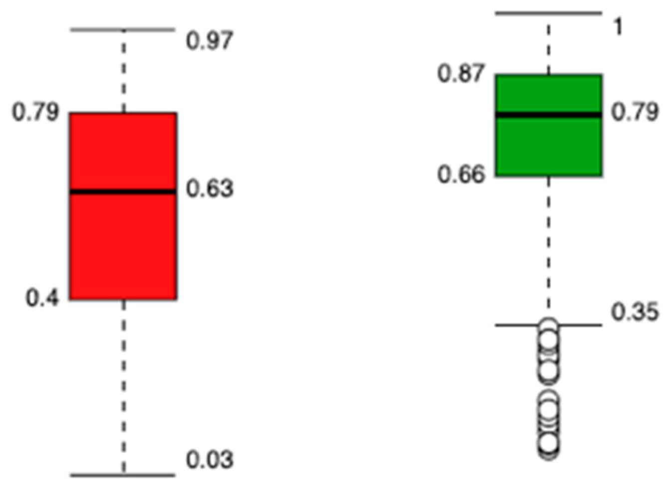 Analytics 03 00012 g002
