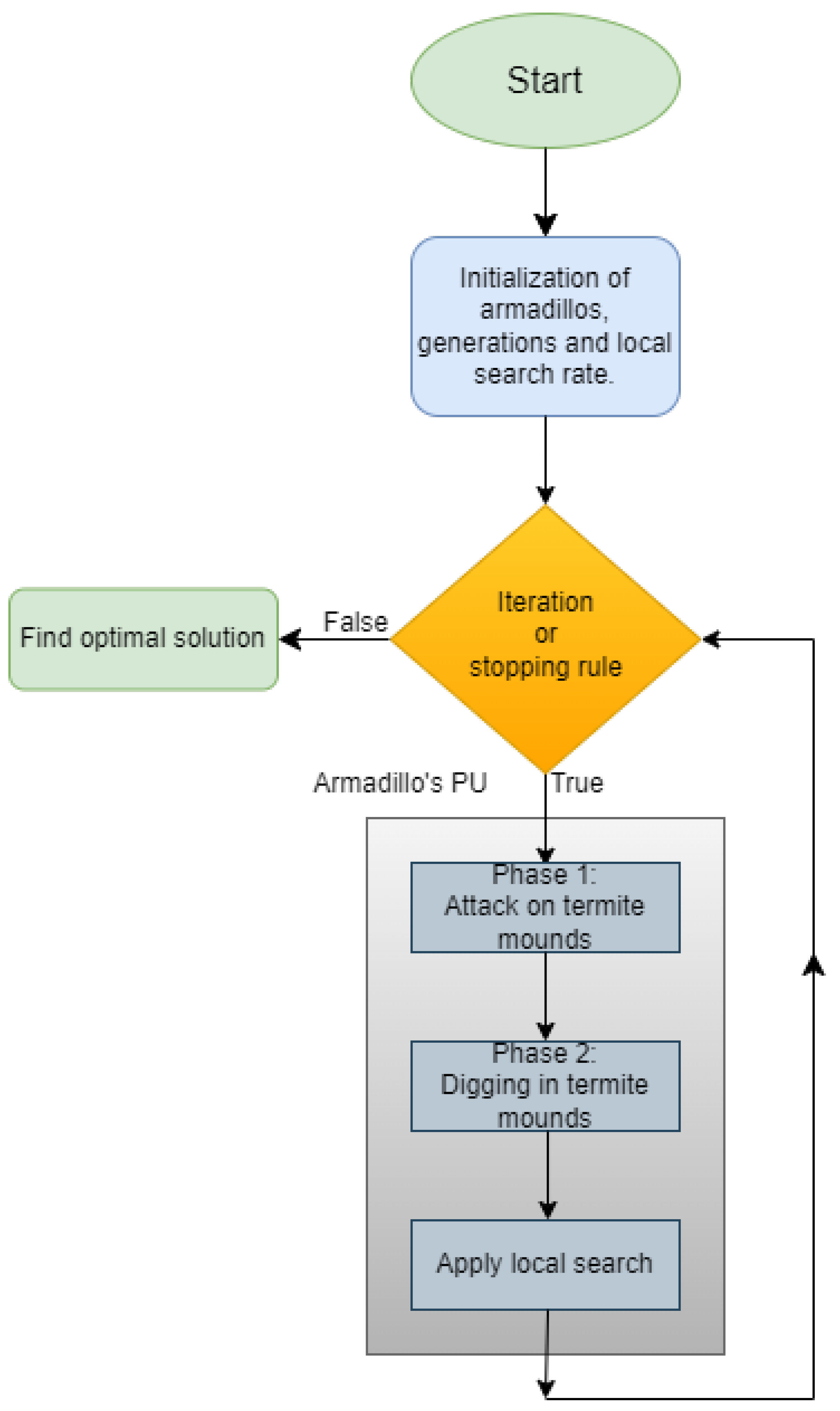 Analytics 03 00013 g001