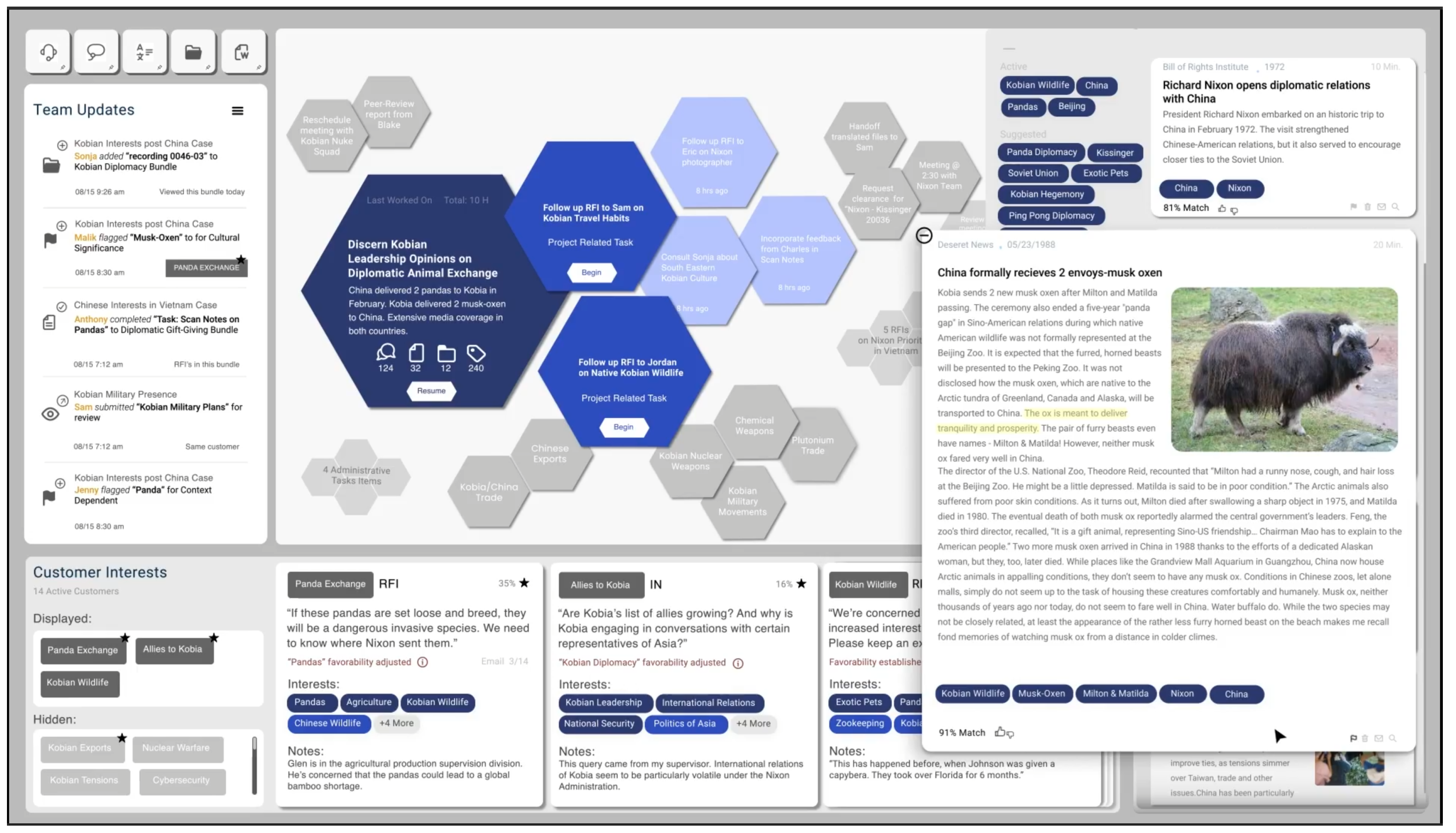 Analytics 03 00022 g003