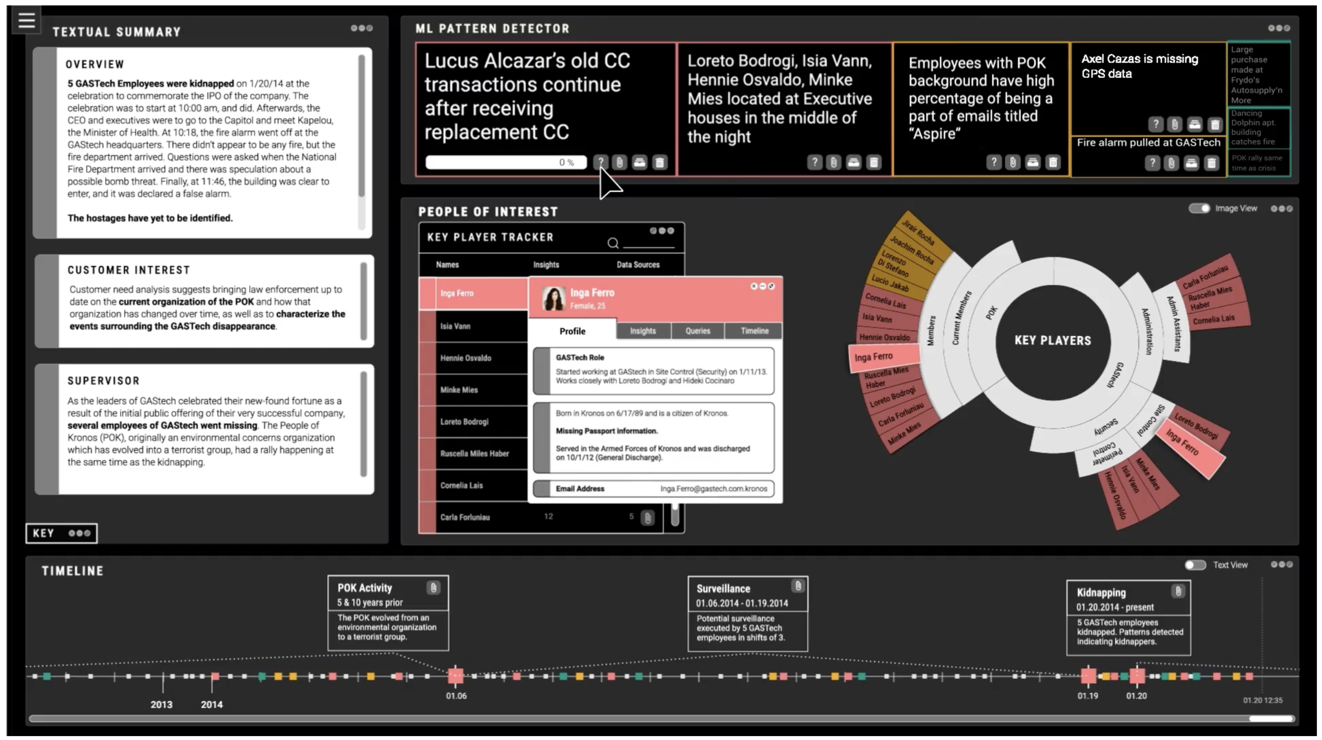 Analytics 03 00022 g004