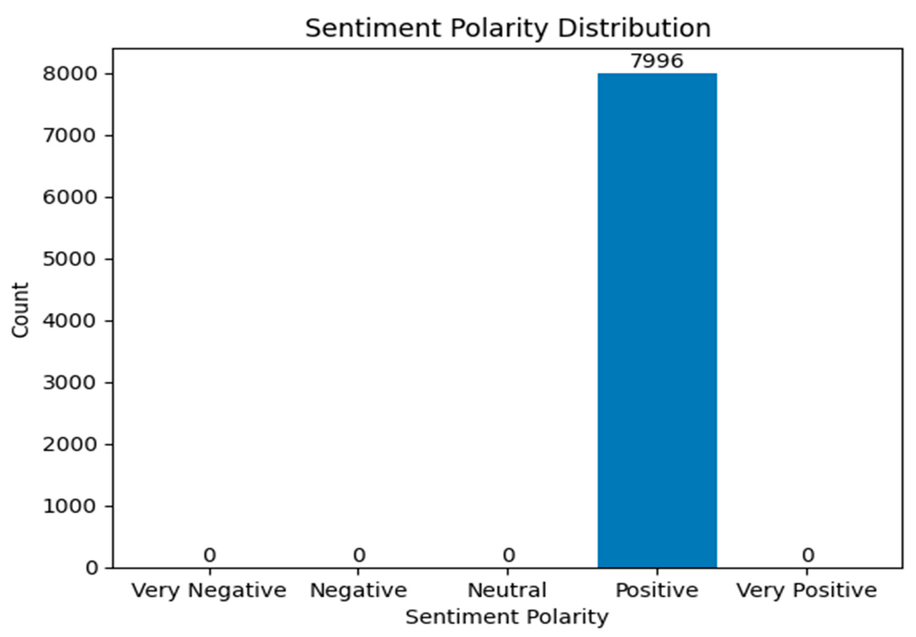 Analytics 03 00023 g003