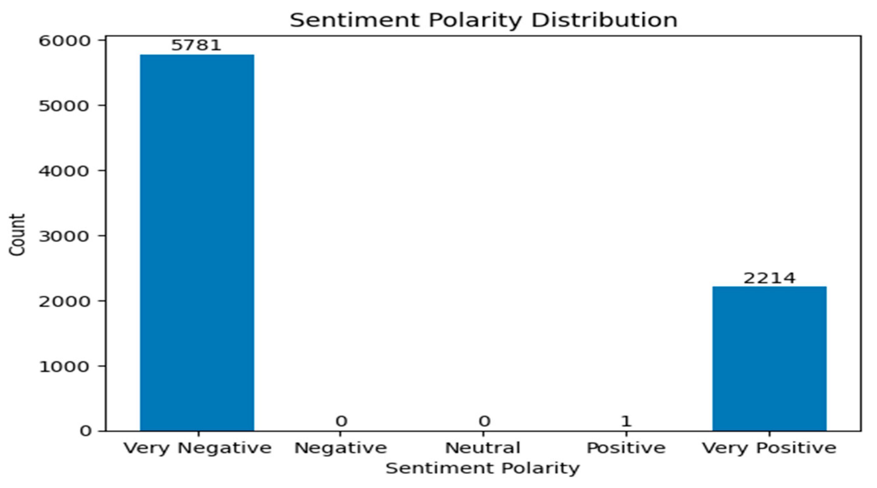 Analytics 03 00023 g004