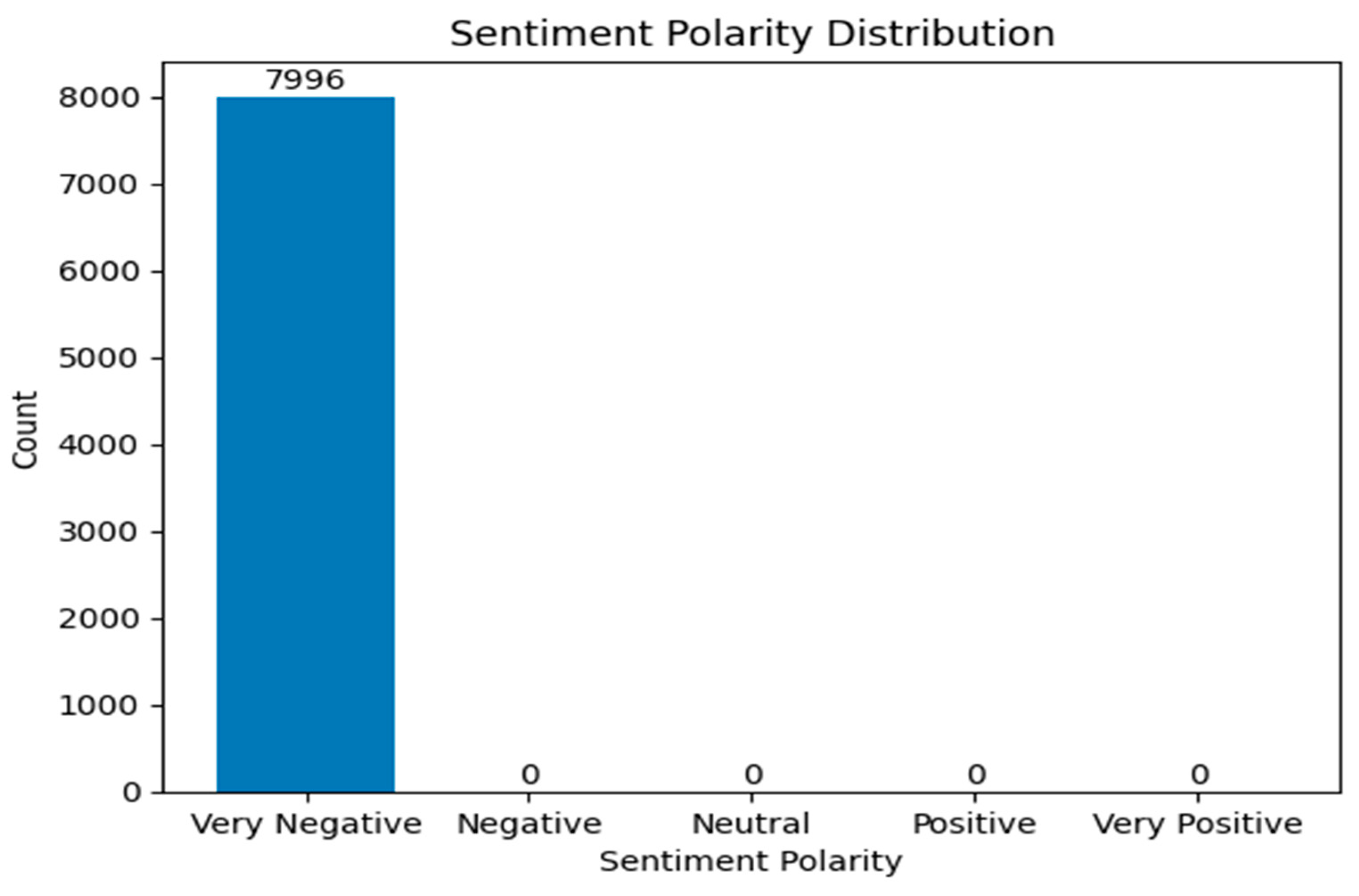 Analytics 03 00023 g006