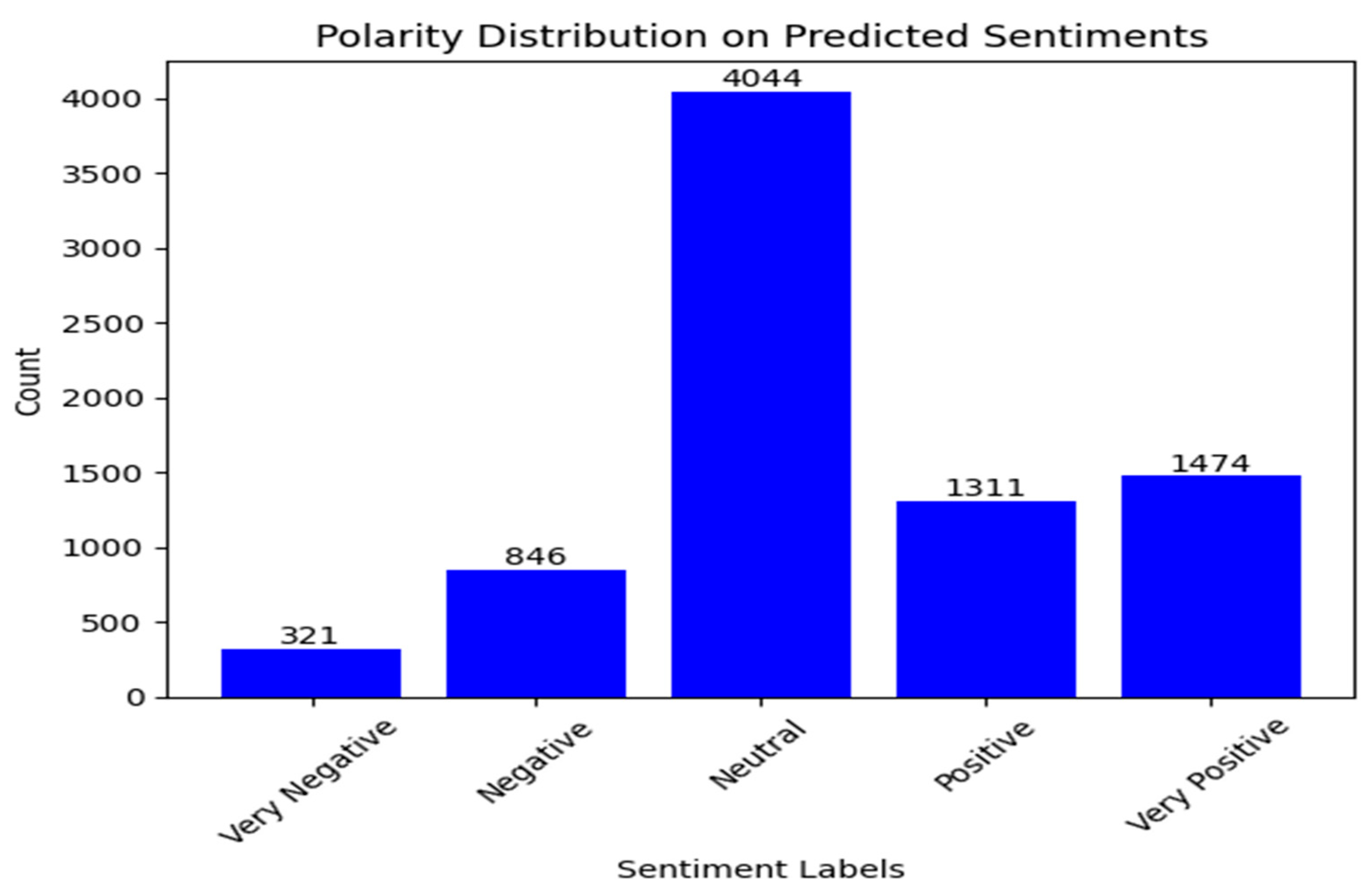 Analytics 03 00023 g007
