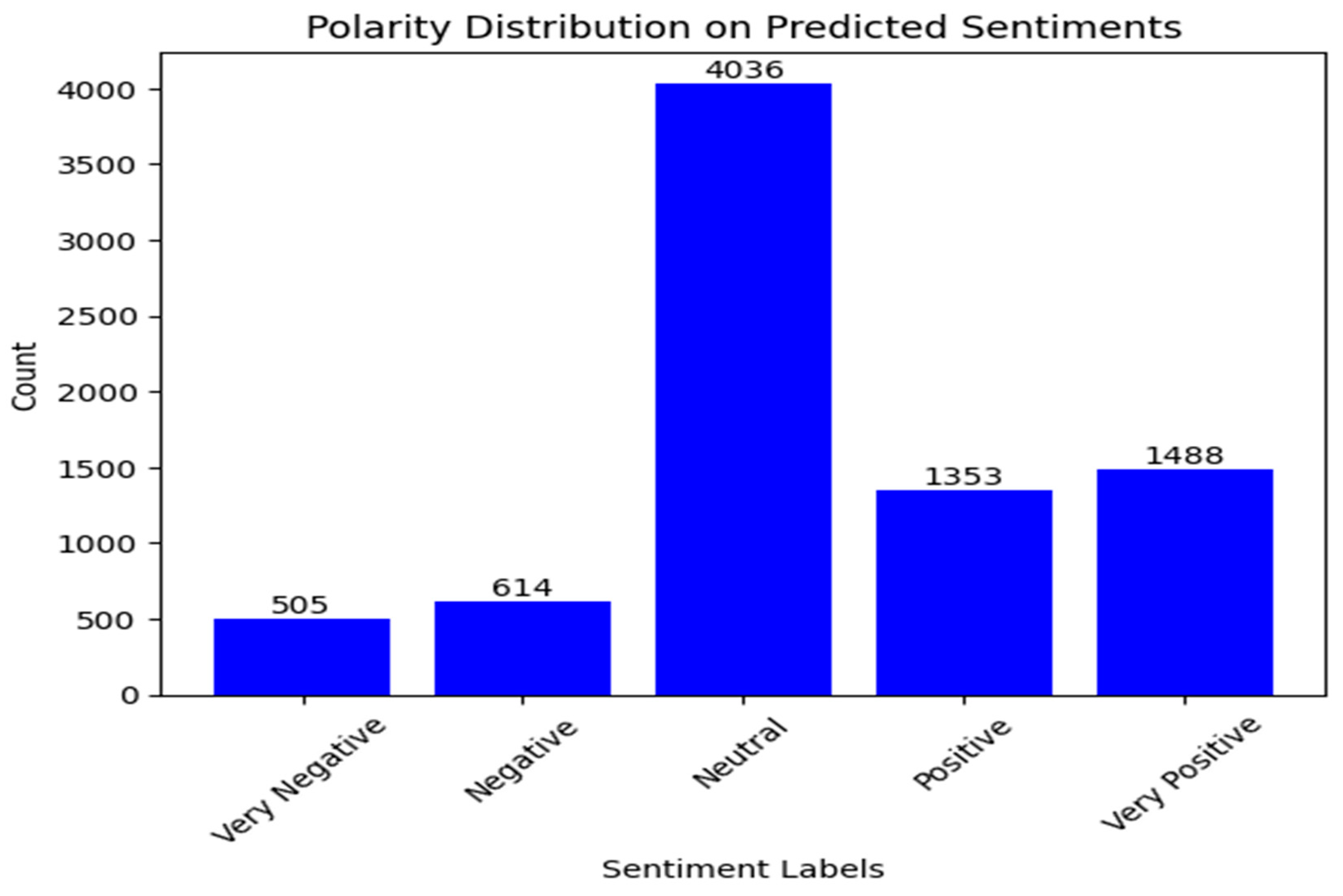 Analytics 03 00023 g011
