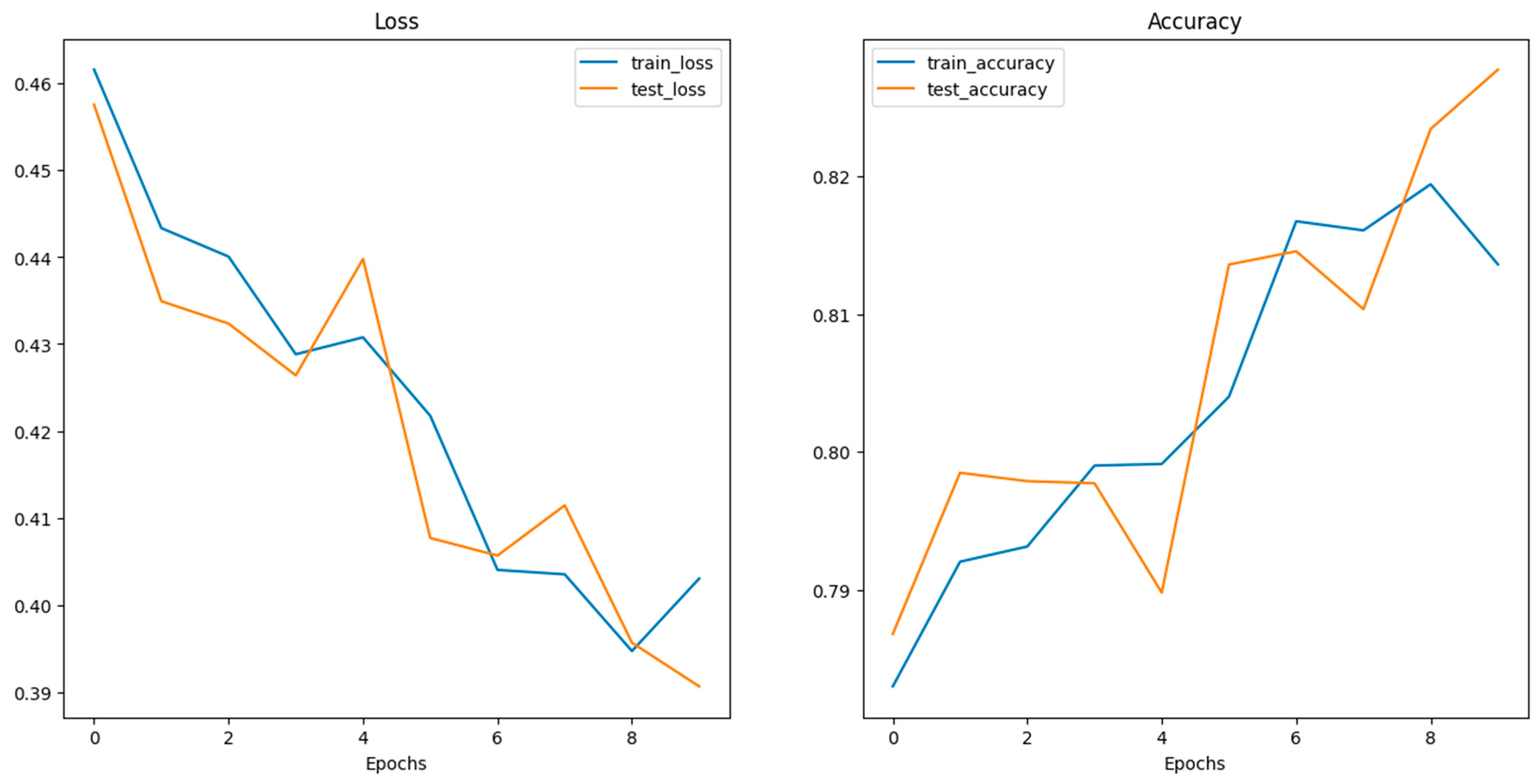 Analytics 03 00026 g008