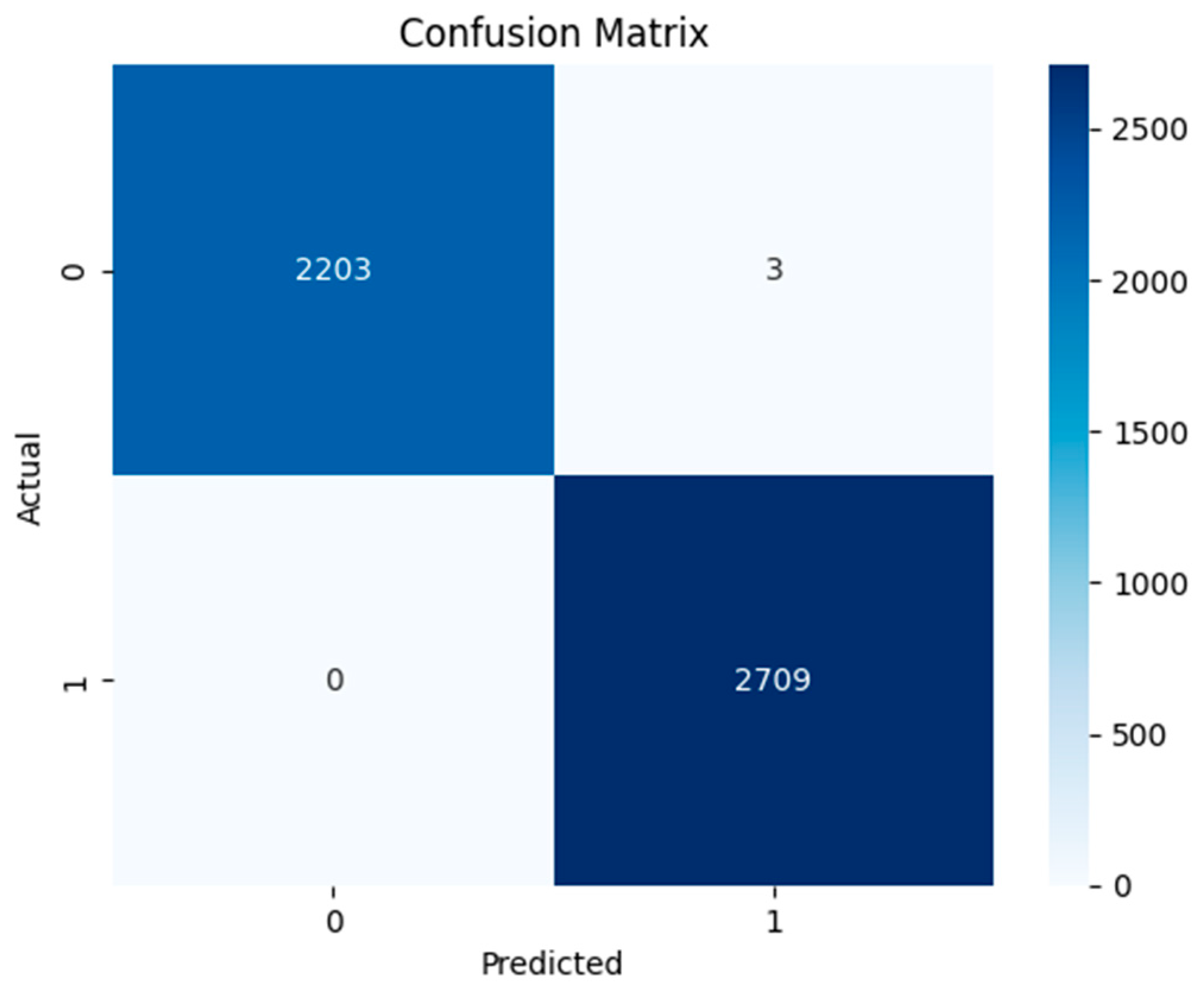 Analytics 03 00026 g013